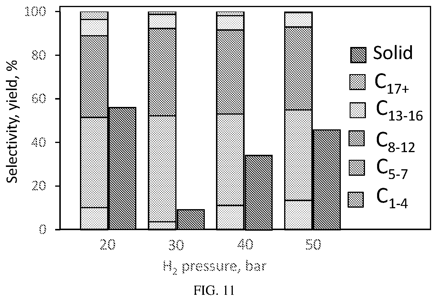 Patent US12305126 Figure 11 – Hydrocracking catalysts and uses thereof