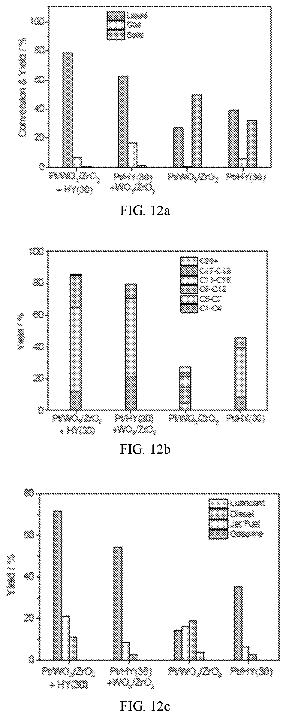 Patent US12305126 Figure 12 – Hydrocracking catalysts and uses thereof