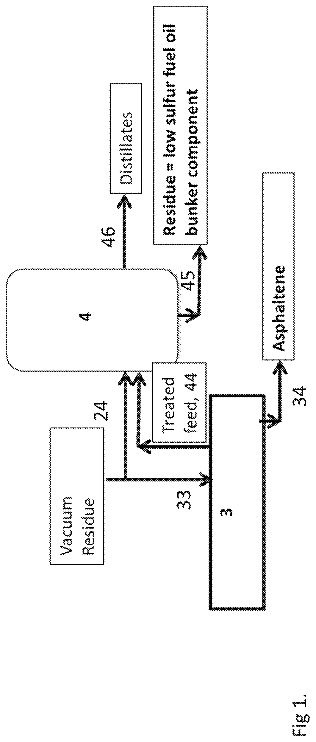 Patent US12305128 Figure 1 – Low sulfur fuel oil bunker composition and process for producing the same