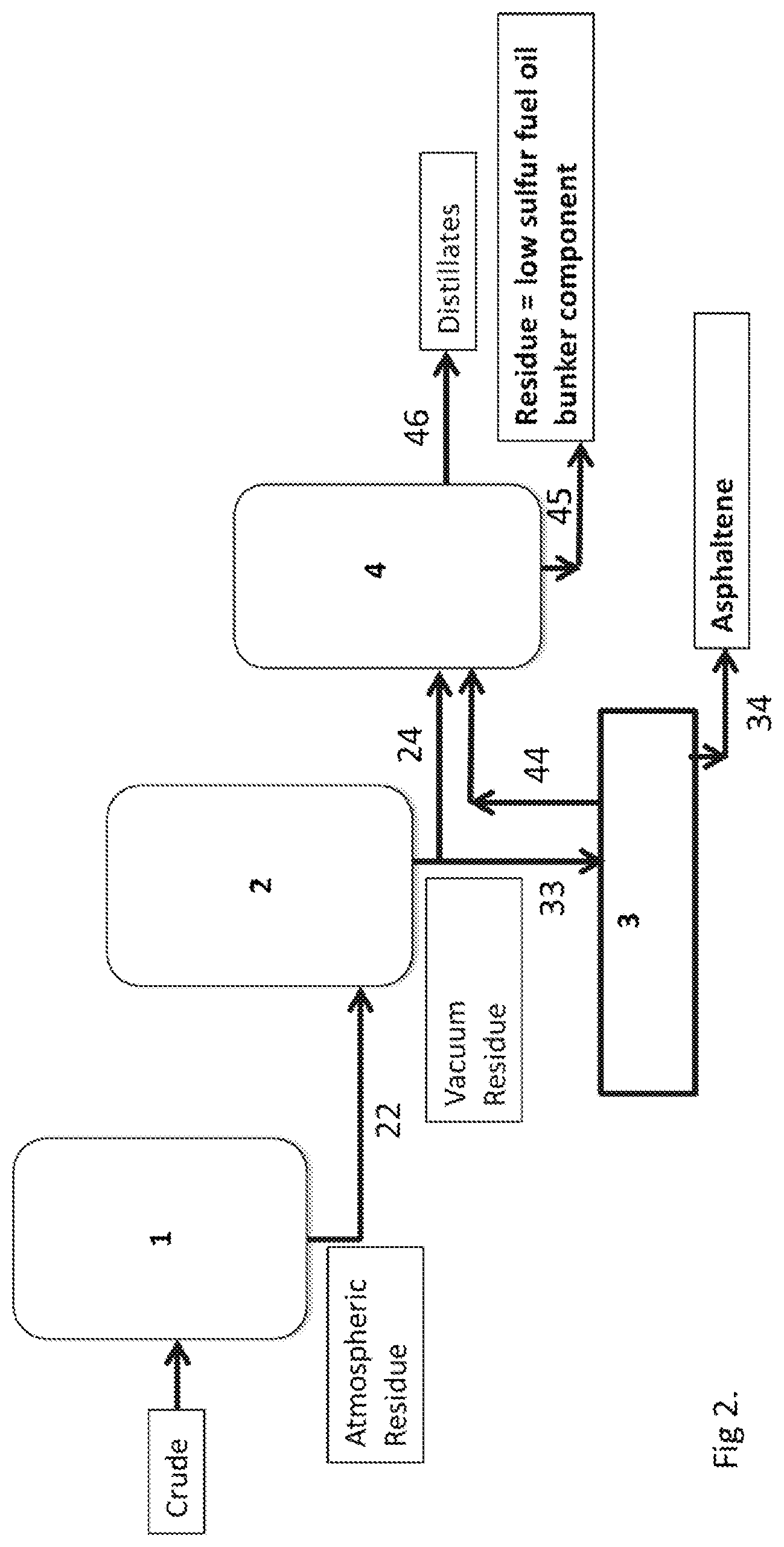 Patent US12305128 Figure 2 – Low sulfur fuel oil bunker composition and process for producing the same