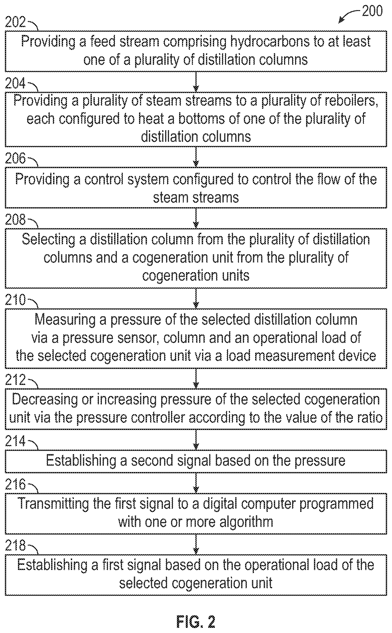 Patent US12305129 Figure 2 – Controlling energy generation and use by adjustment of distillation columns