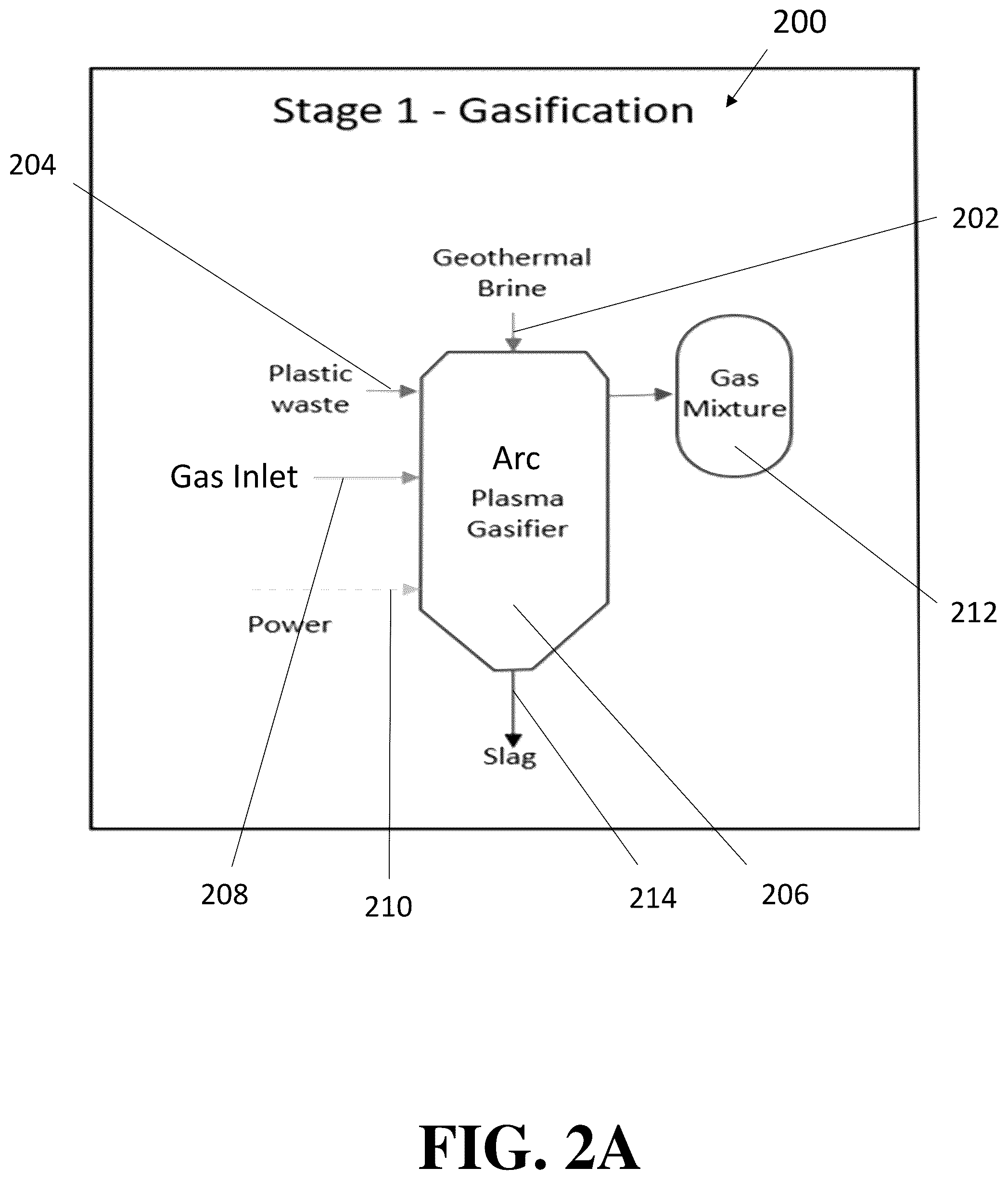 Patent US12305131 Figure 2 – Modular artificial intelligence-driven plasma gasification process for resource recovery