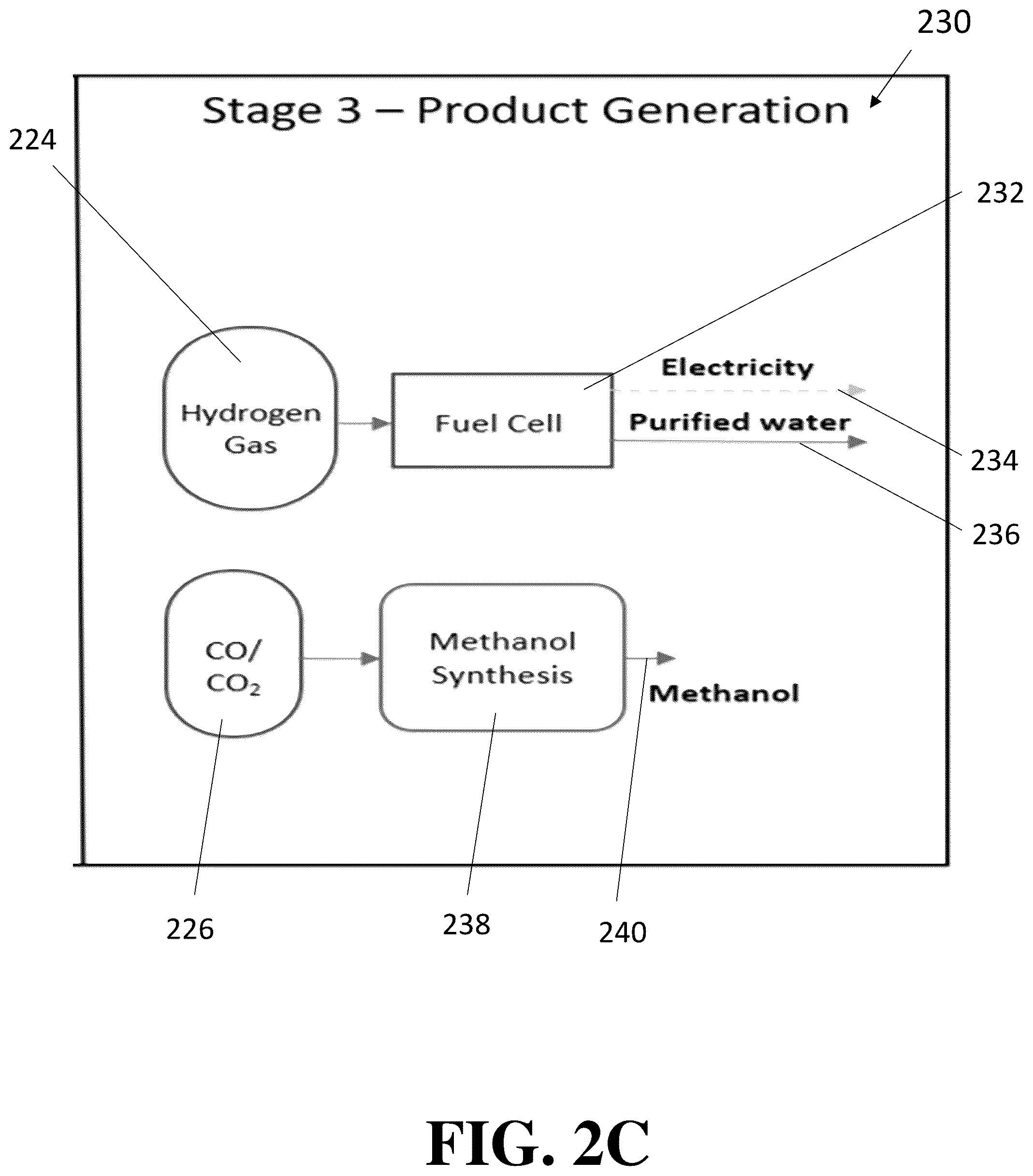 Patent US12305131 Figure 4 – Modular artificial intelligence-driven plasma gasification process for resource recovery