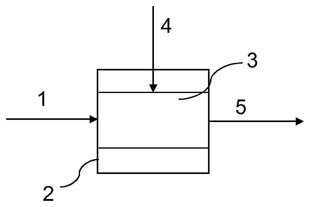 Patent US12305133 — Method and apparatus for removing impurities from gasification gas and use — Figure 1