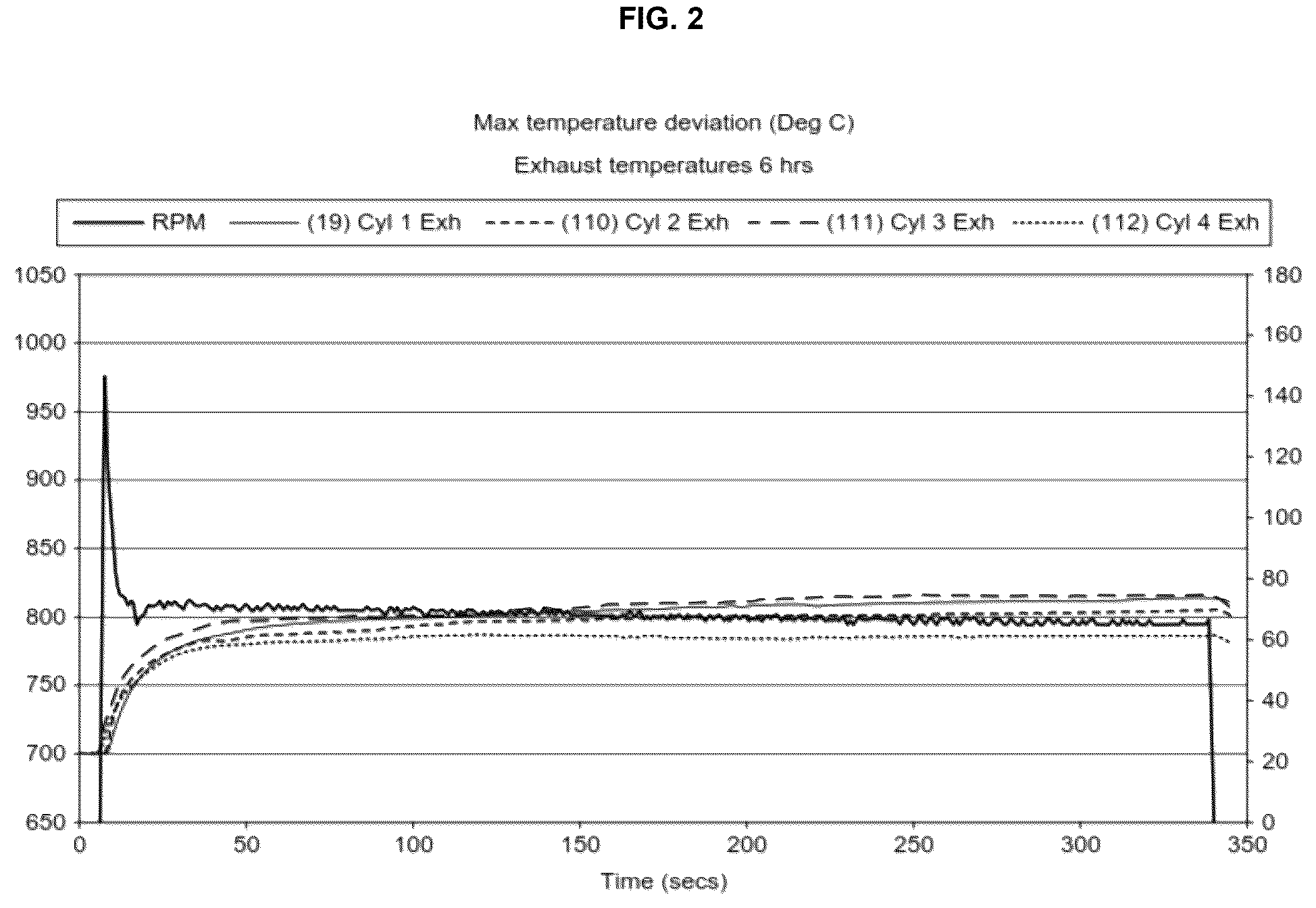 Patent US12305134 Figure 2 – Compositions and methods and uses relating thereto