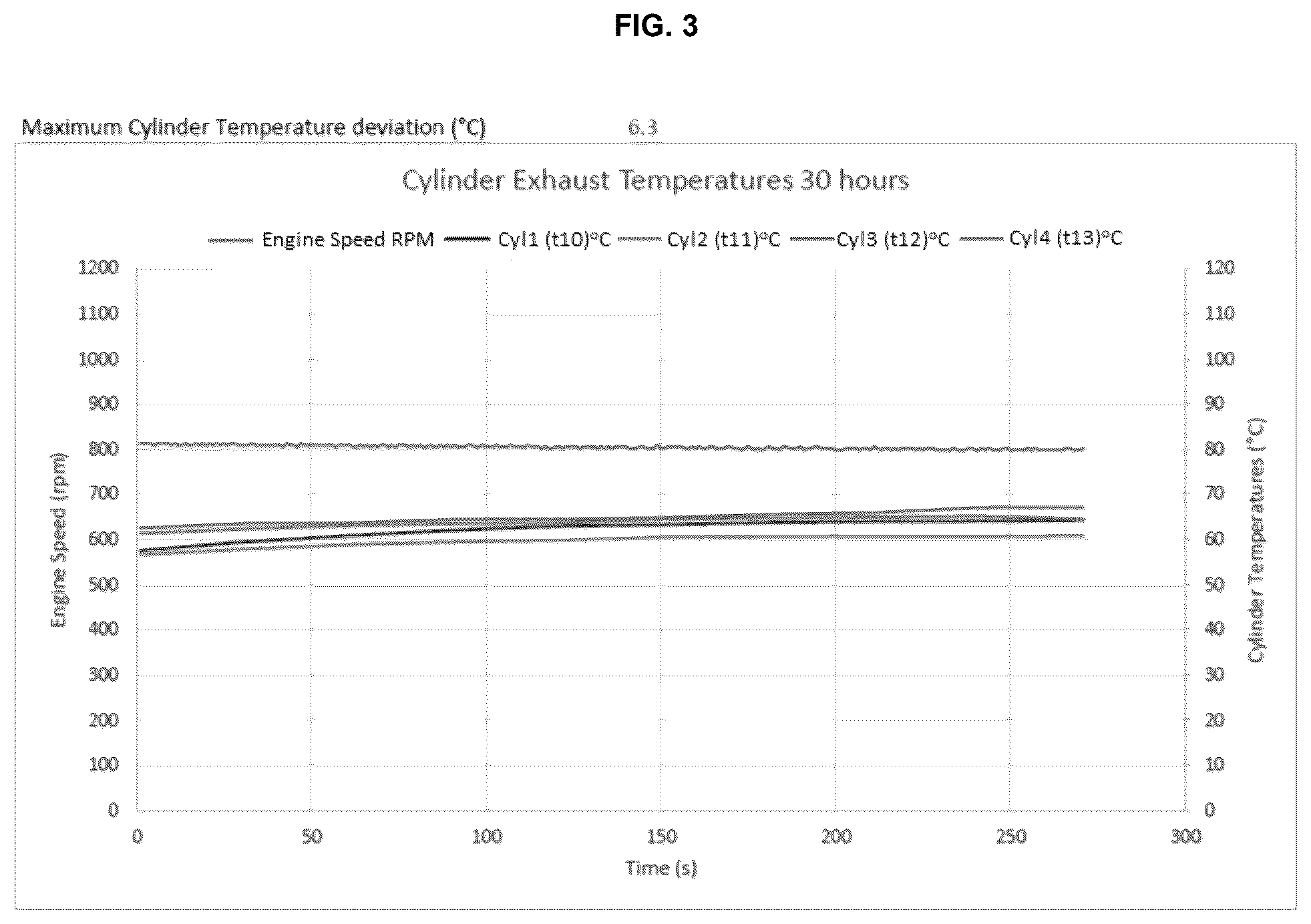 Patent US12305134 Figure 3 – Compositions and methods and uses relating thereto