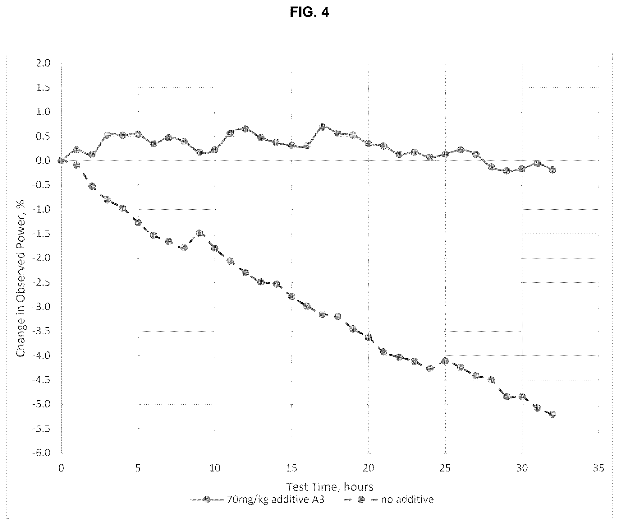 Patent US12305134 Figure 4 – Compositions and methods and uses relating thereto