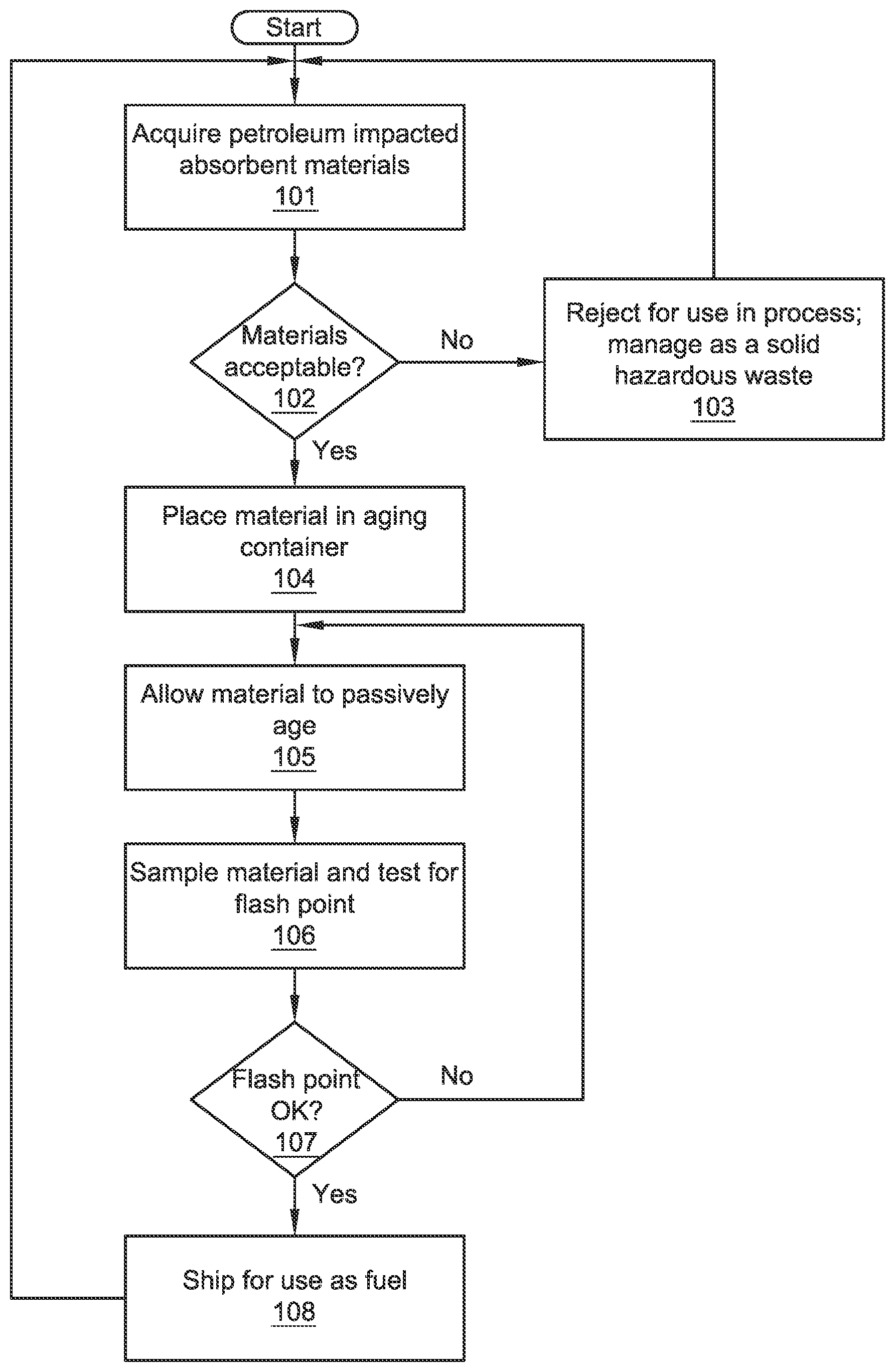 Patent US12305138 — Petroleum impacted absorbent material handling and disposal systems and methods — Figure 1