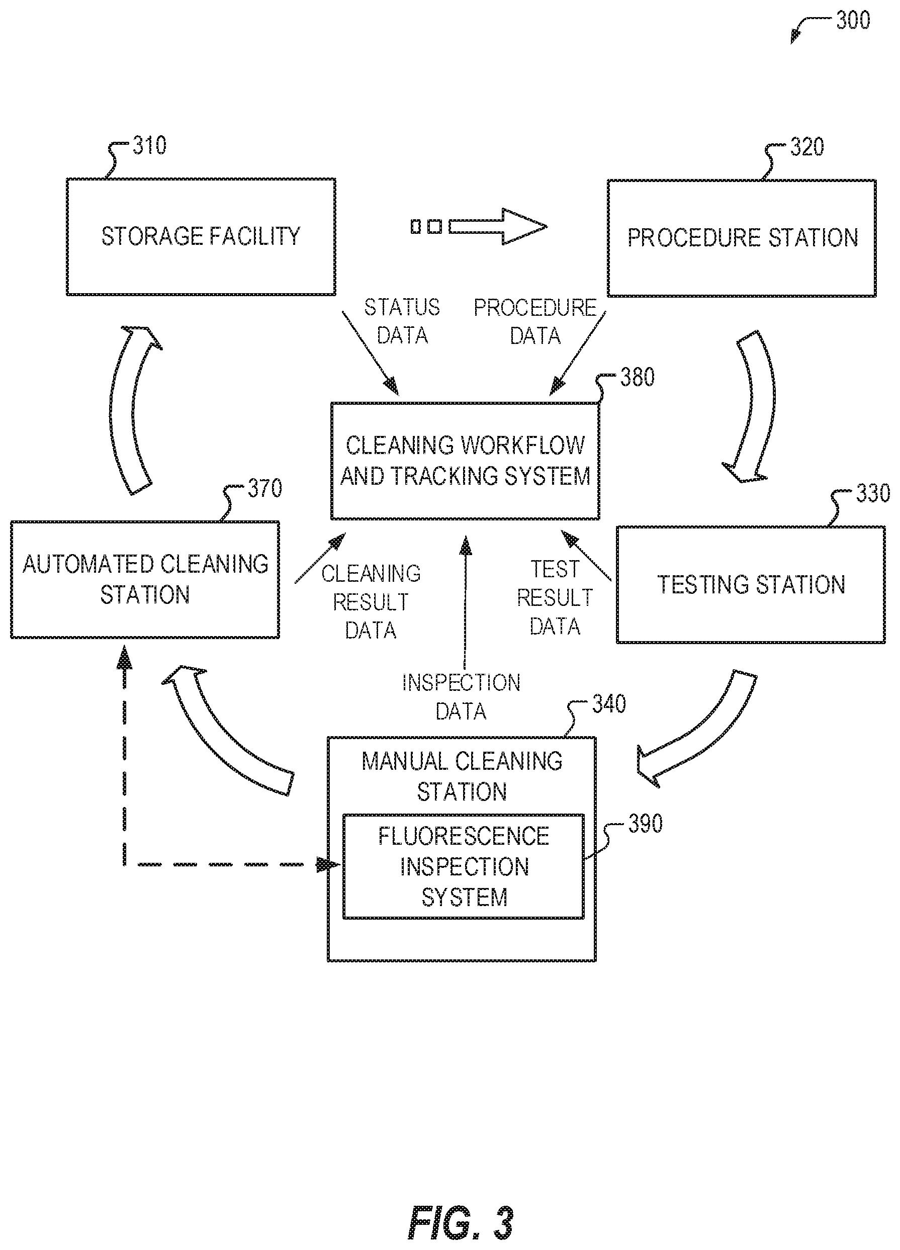Patent US12305146 Figure 3 – Composition for cleaning and assessing cleanliness in real-time