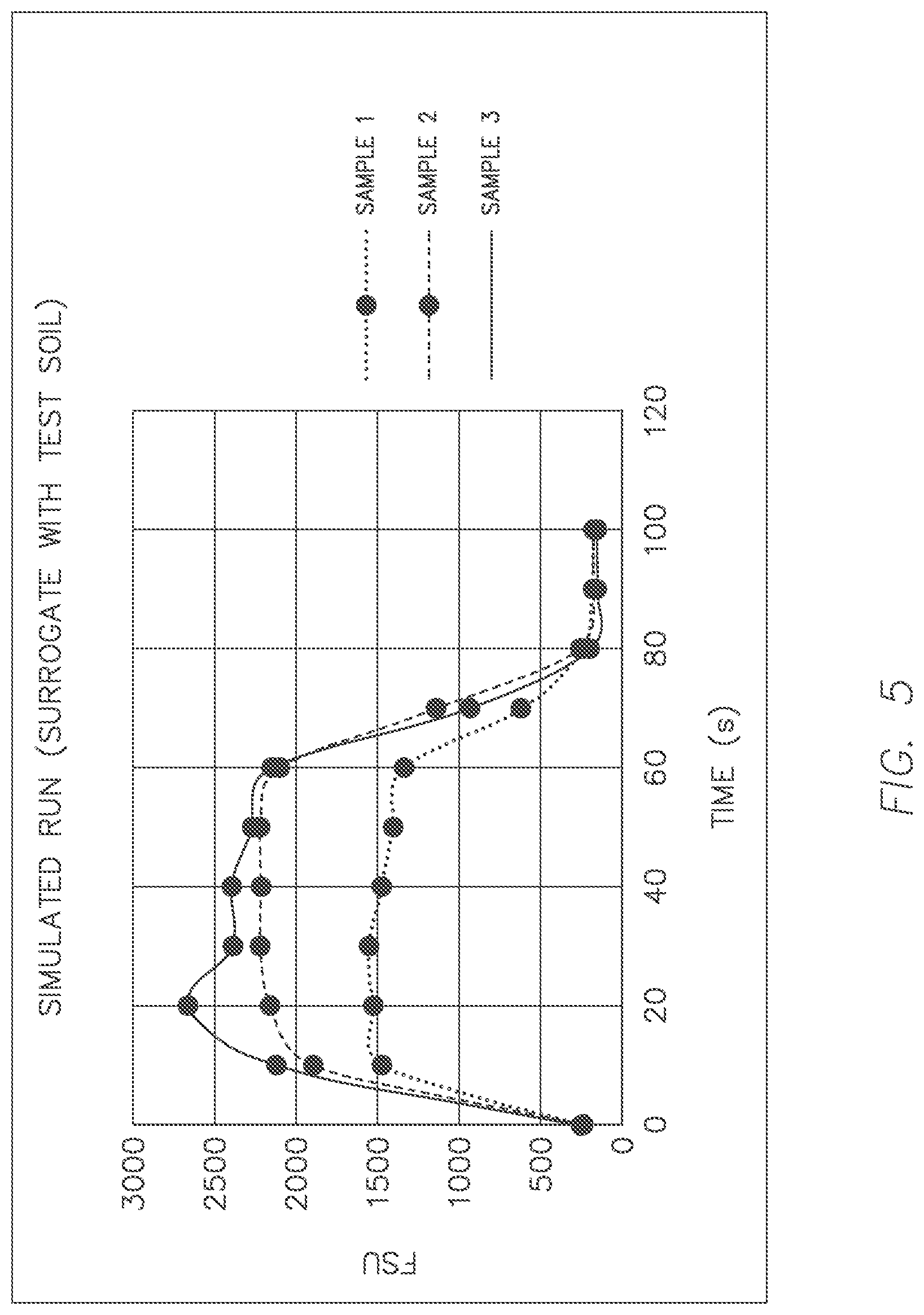 Patent US12305146 Figure 5 – Composition for cleaning and assessing cleanliness in real-time