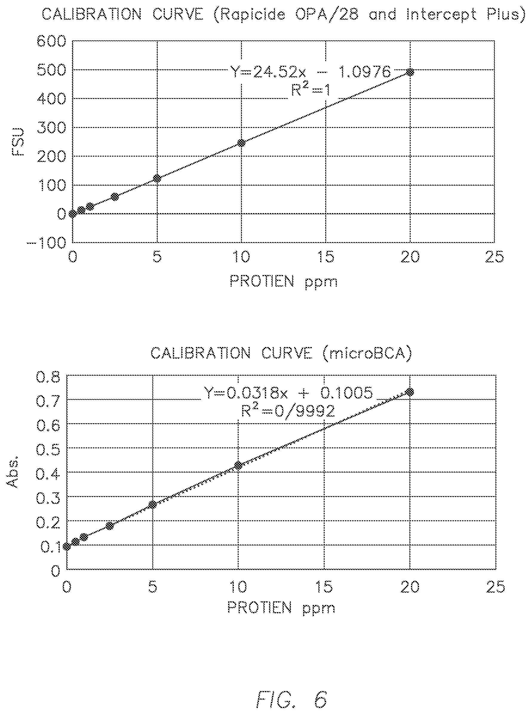 Patent US12305146 Figure 6 – Composition for cleaning and assessing cleanliness in real-time
