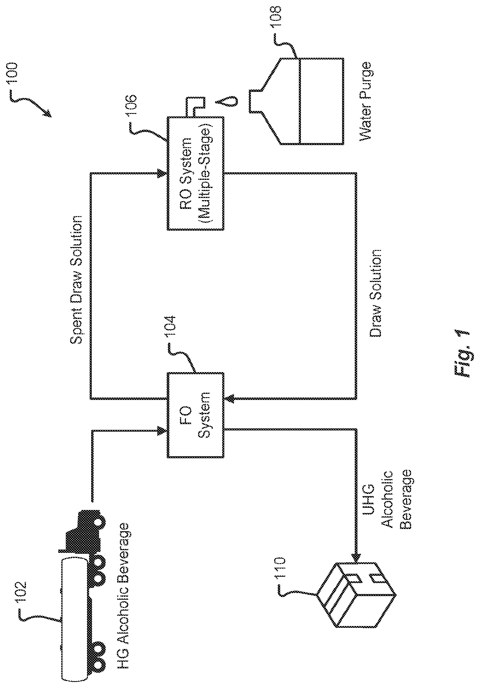 Patent US12305150 Figure 1 – Method and system for producing ultra-high gravity alcoholic beverages