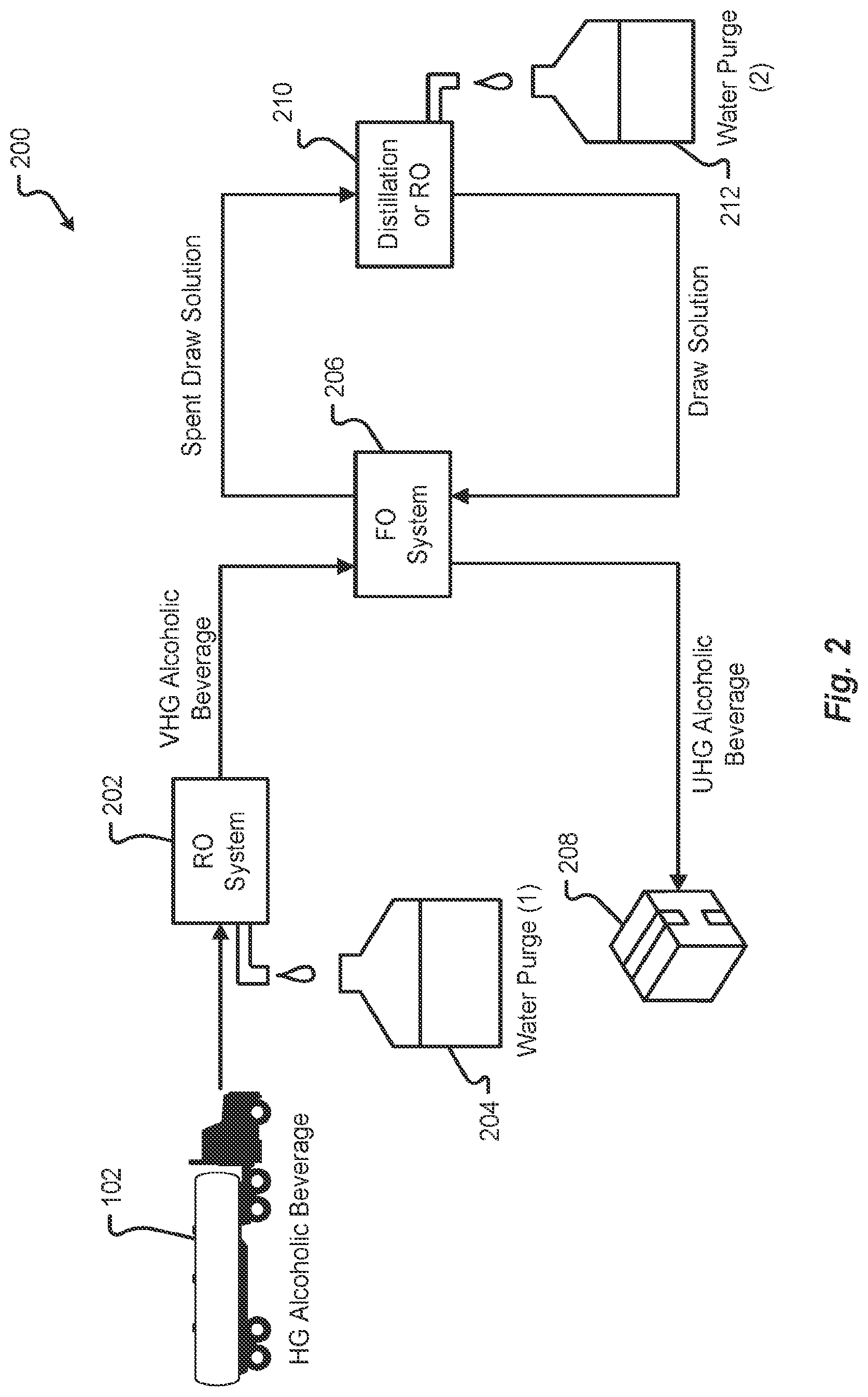 Patent US12305150 Figure 2 – Method and system for producing ultra-high gravity alcoholic beverages