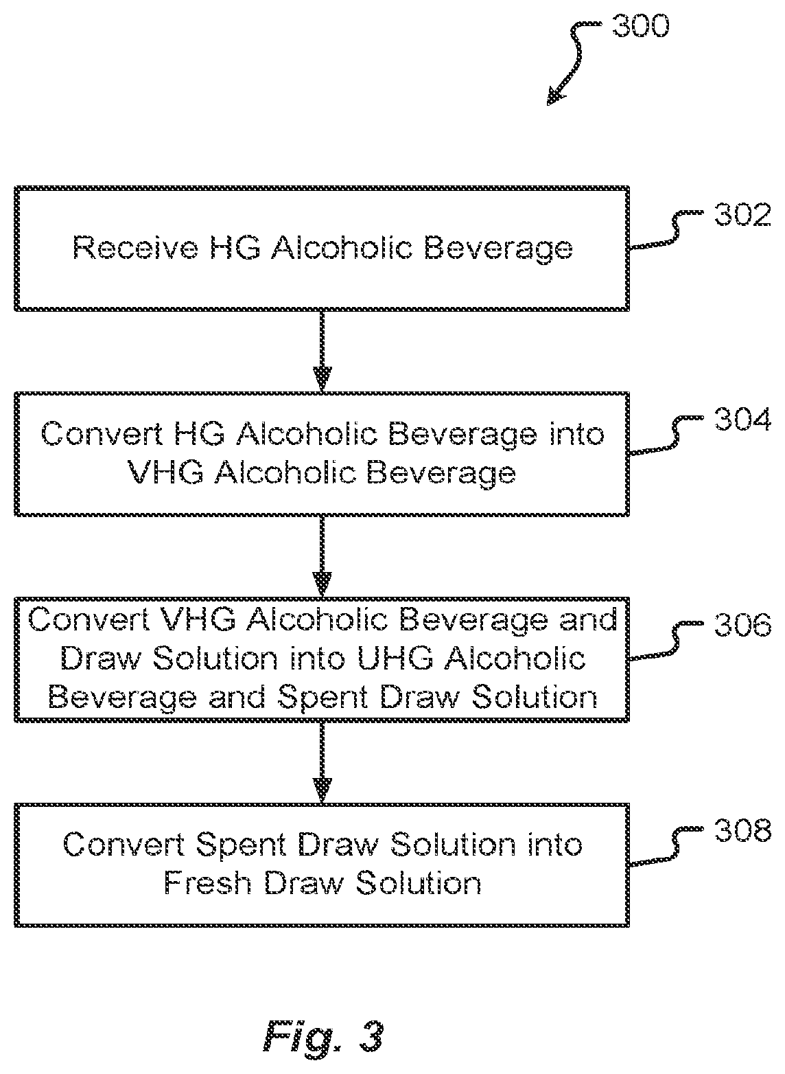 Patent US12305150 Figure 3 – Method and system for producing ultra-high gravity alcoholic beverages