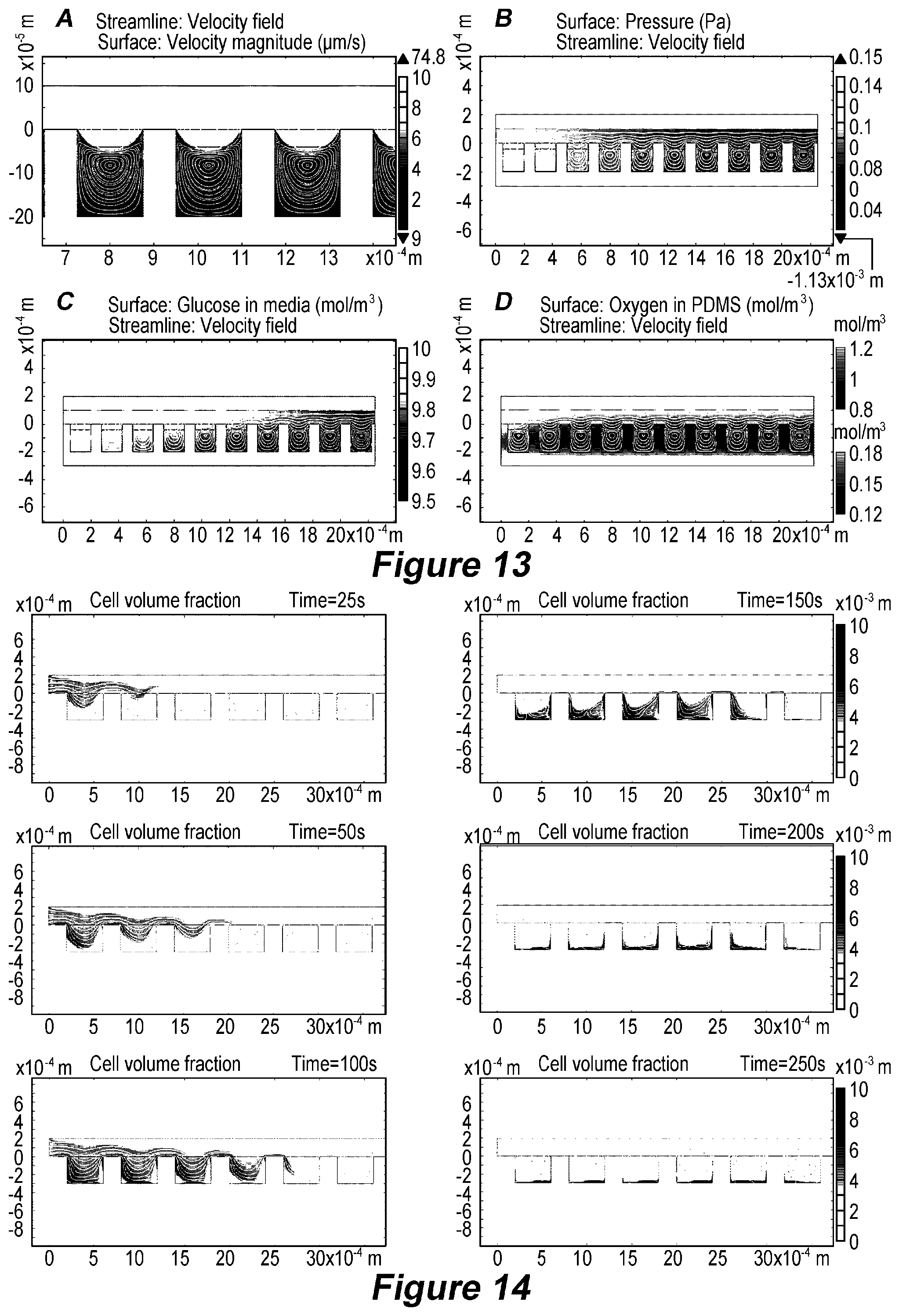Patent US12305153 Figure 10 – Microfluidic device and method of use for cell culture