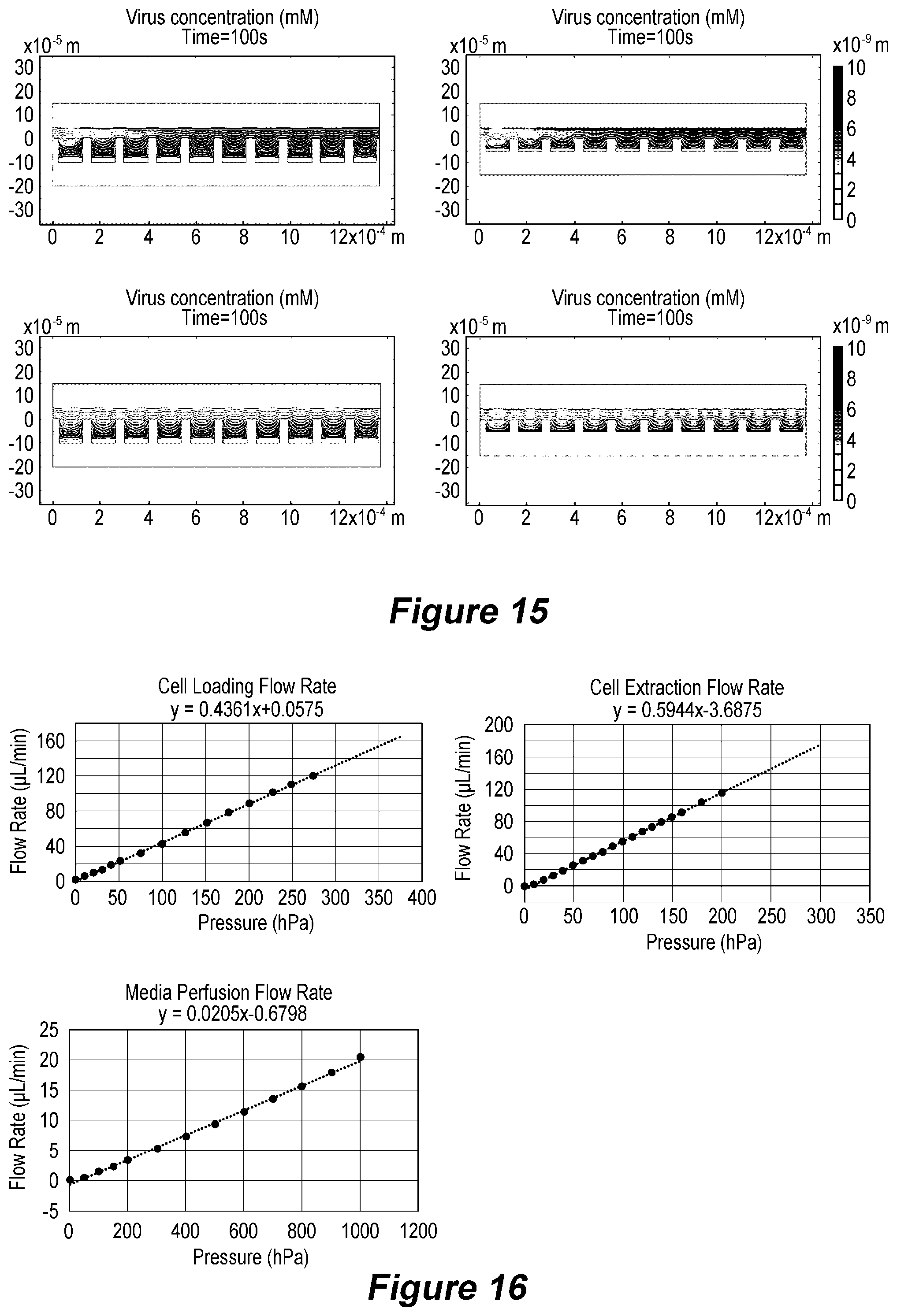Patent US12305153 Figure 11 – Microfluidic device and method of use for cell culture