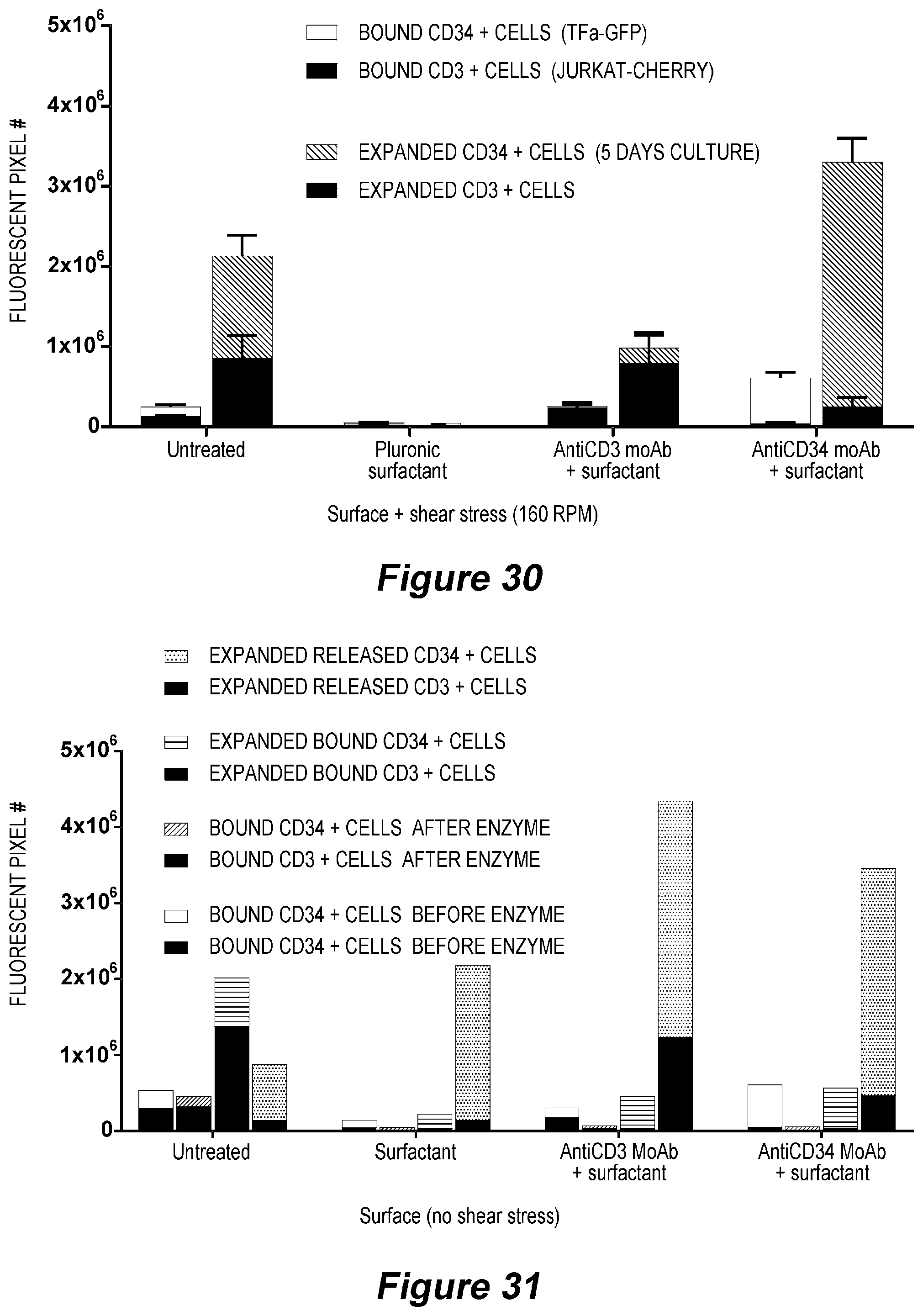Patent US12305153 Figure 20 – Microfluidic device and method of use for cell culture