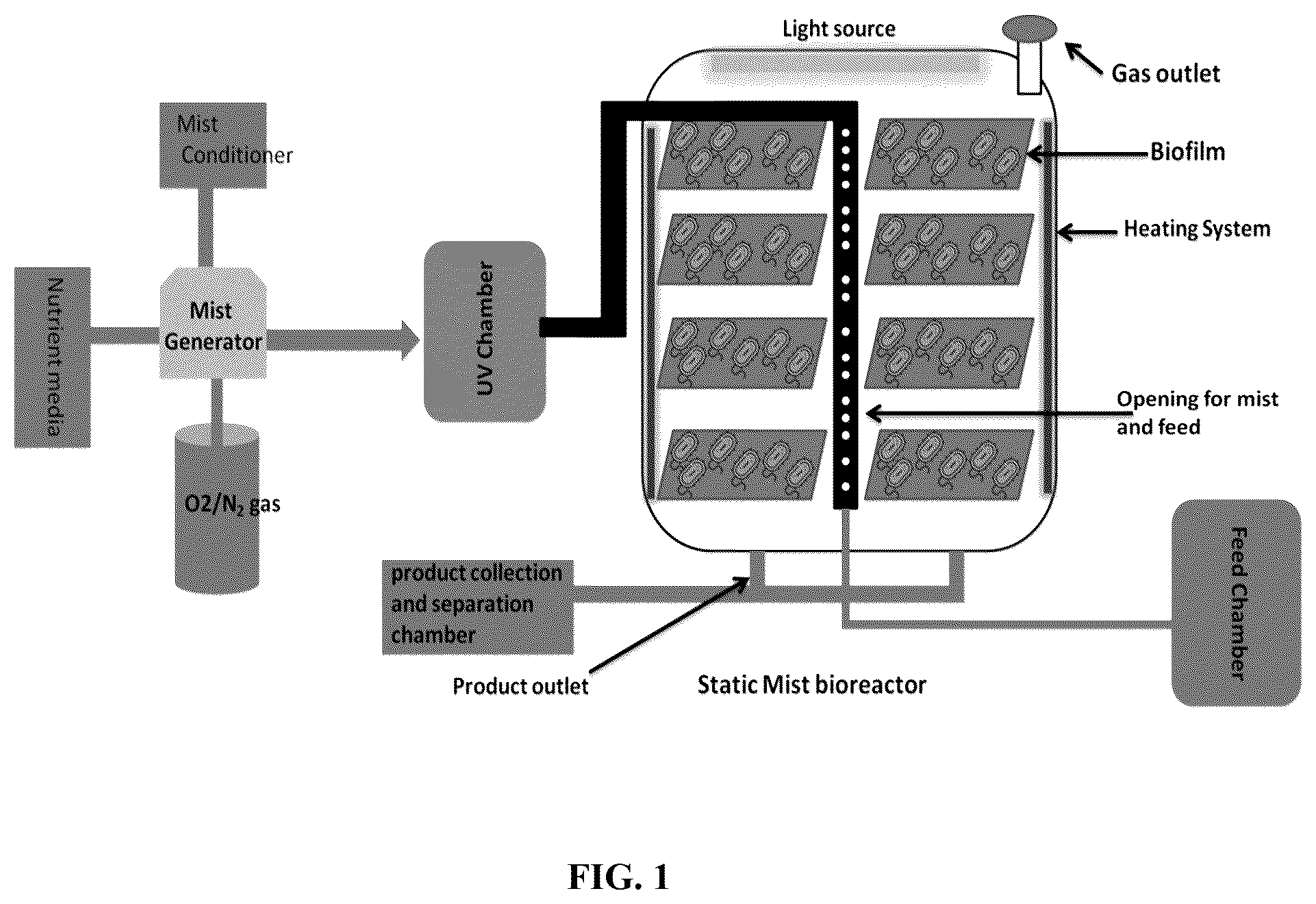 Patent US12305154 Figure 1 – Process for microbial synthesis and an apparatus thereof