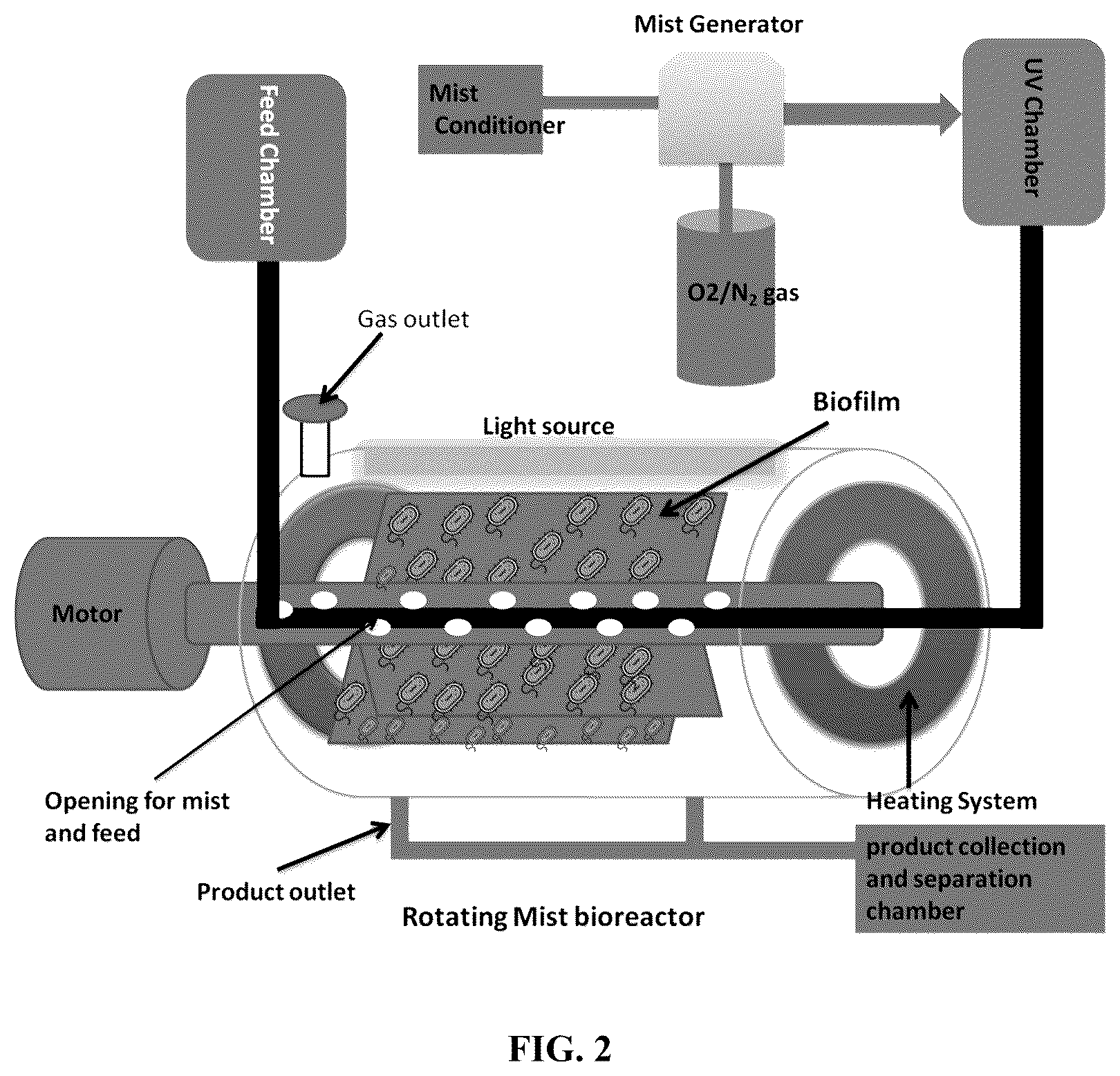 Patent US12305154 Figure 2 – Process for microbial synthesis and an apparatus thereof