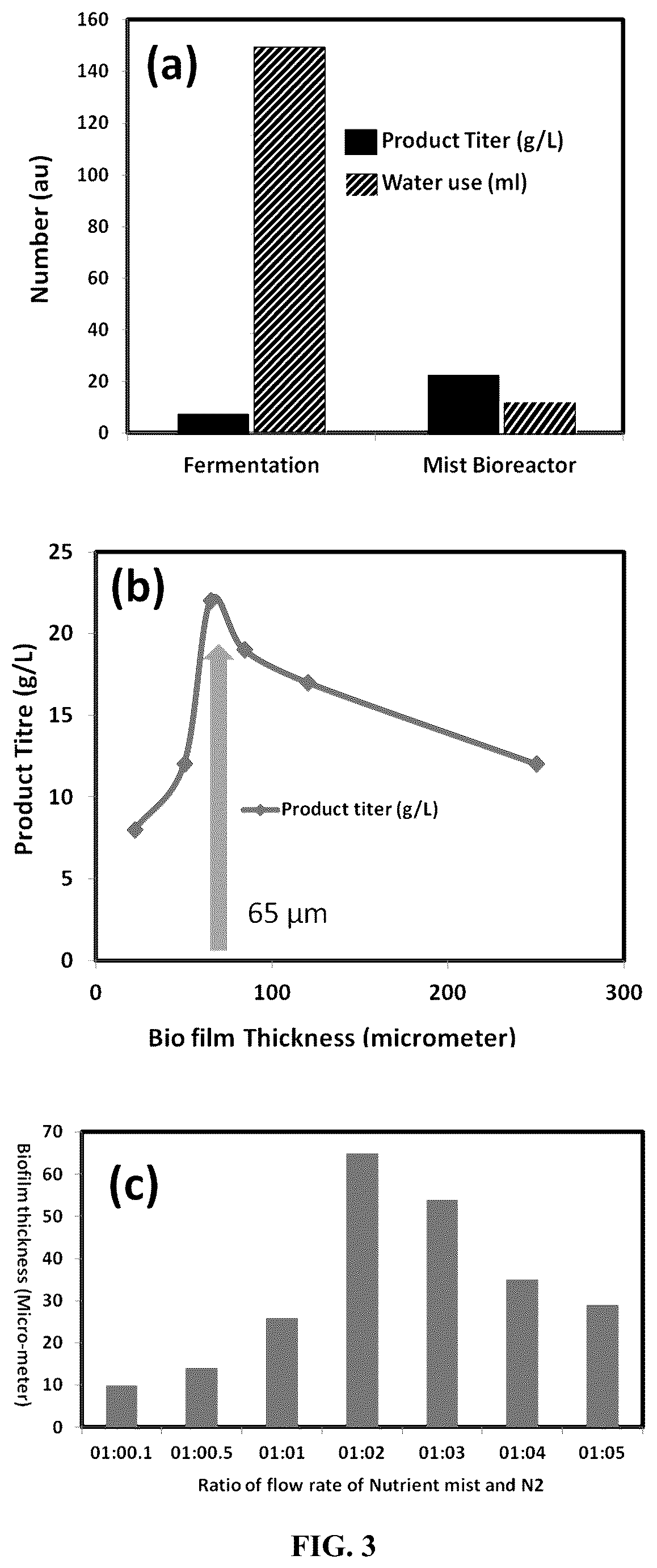 Patent US12305154 Figure 3 – Process for microbial synthesis and an apparatus thereof