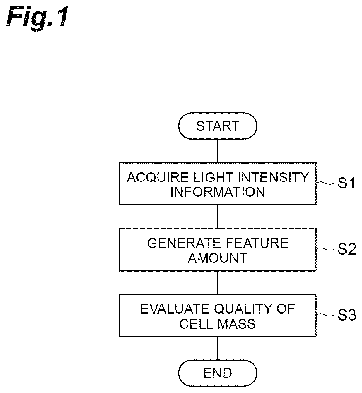 Patent US12305155 Figure 1 – Quality evaluation method