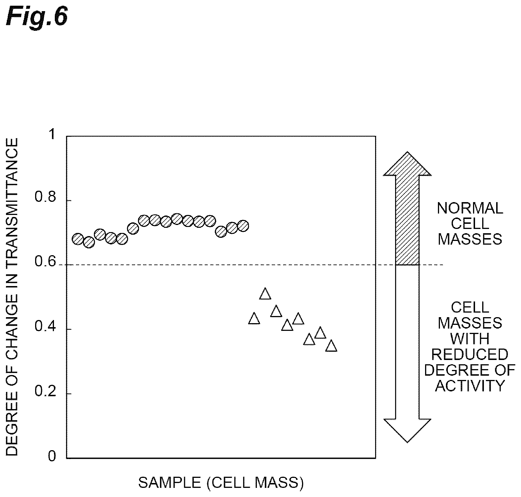 Patent US12305155 Figure 6 – Quality evaluation method