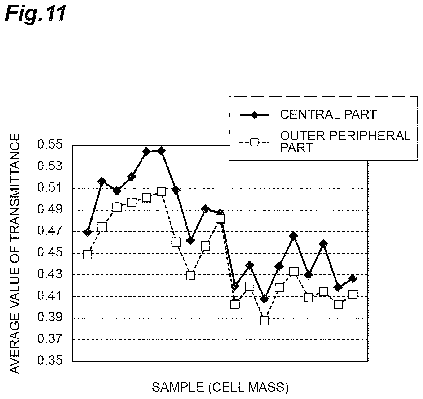 Patent US12305155 Figure 11 – Quality evaluation method