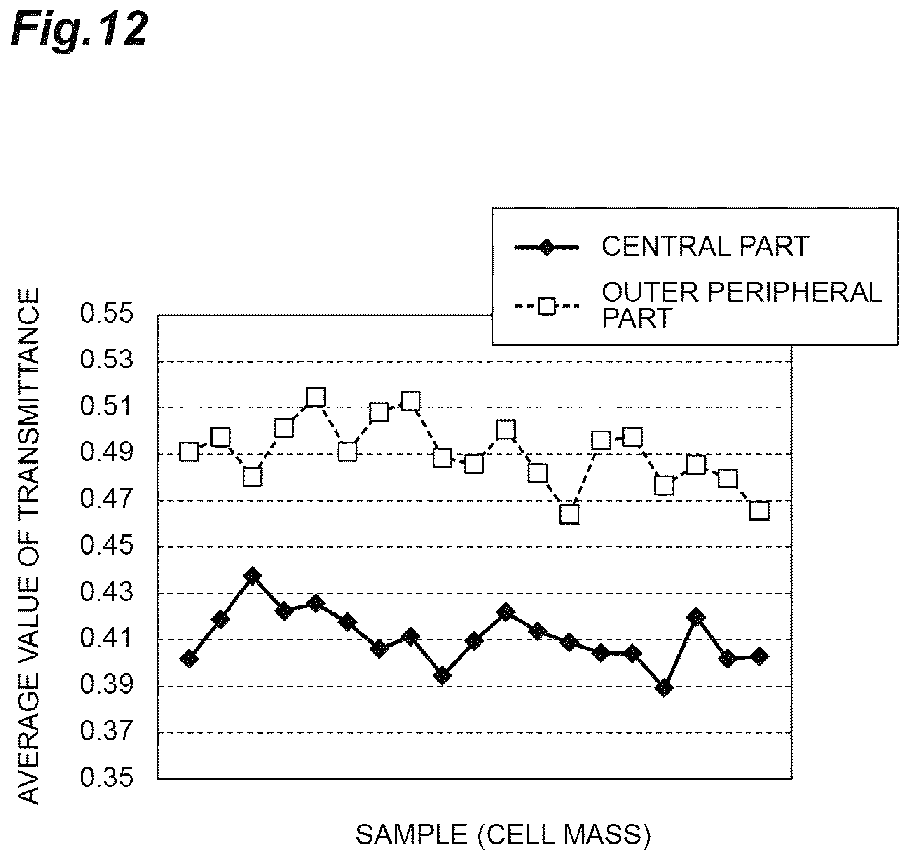 Patent US12305155 Figure 12 – Quality evaluation method