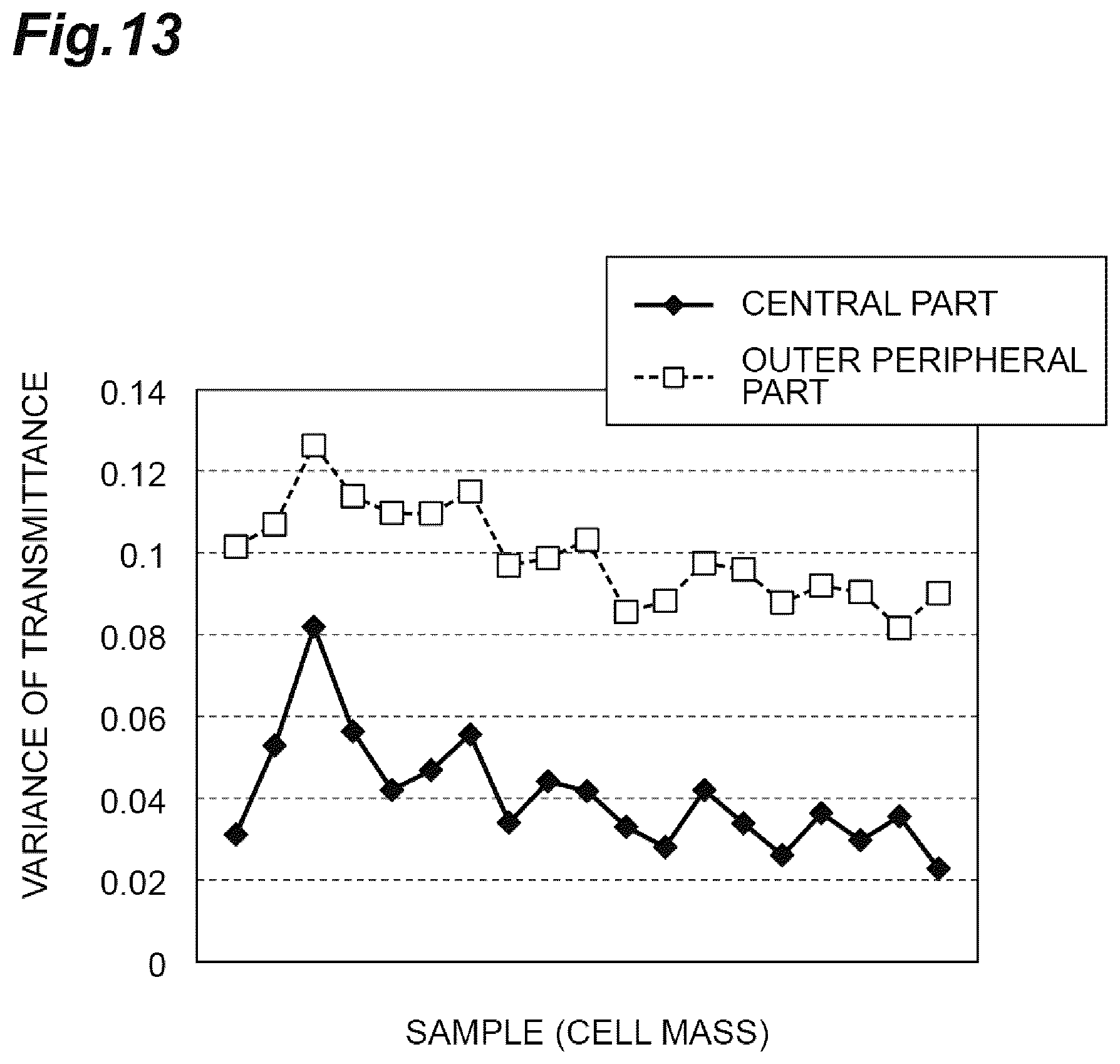 Patent US12305155 Figure 13 – Quality evaluation method