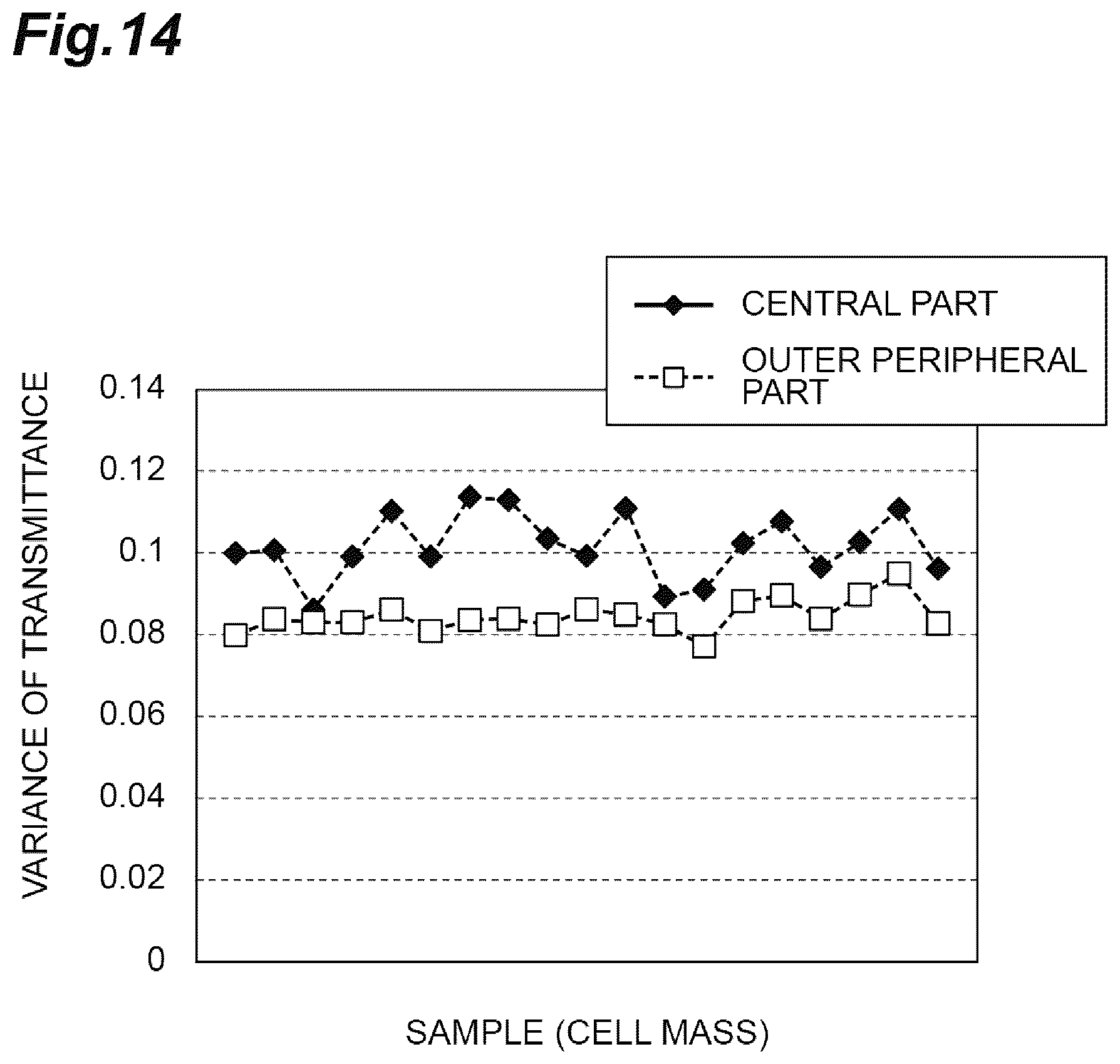 Patent US12305155 Figure 14 – Quality evaluation method