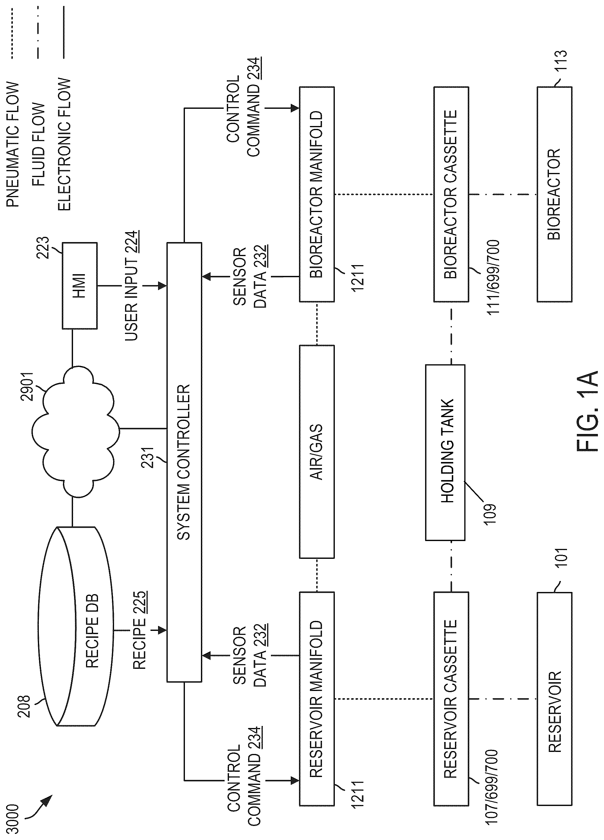 Patent US12305157 Figure 2 – System and method for centralized fluid management and culture control