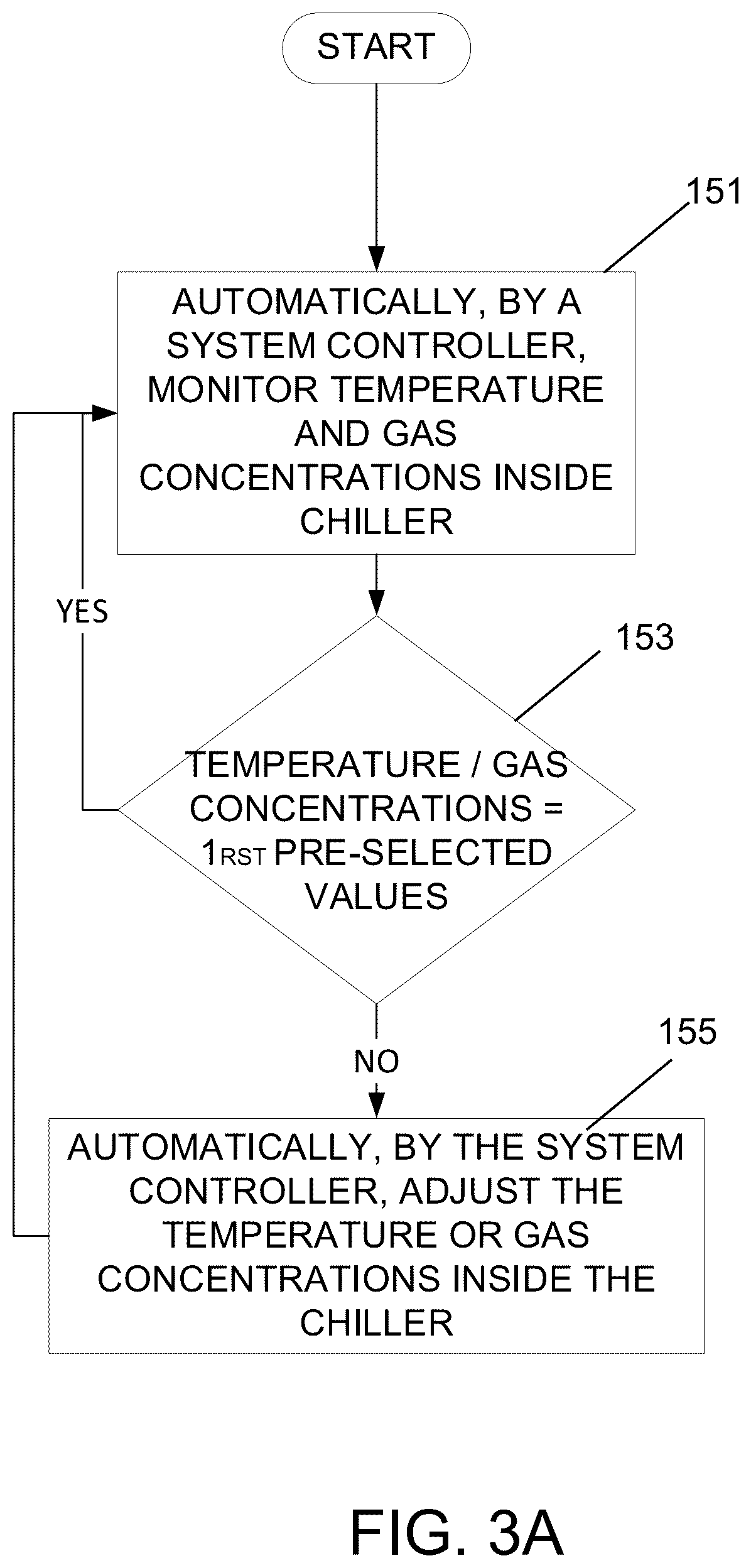 Patent US12305157 Figure 7 – System and method for centralized fluid management and culture control