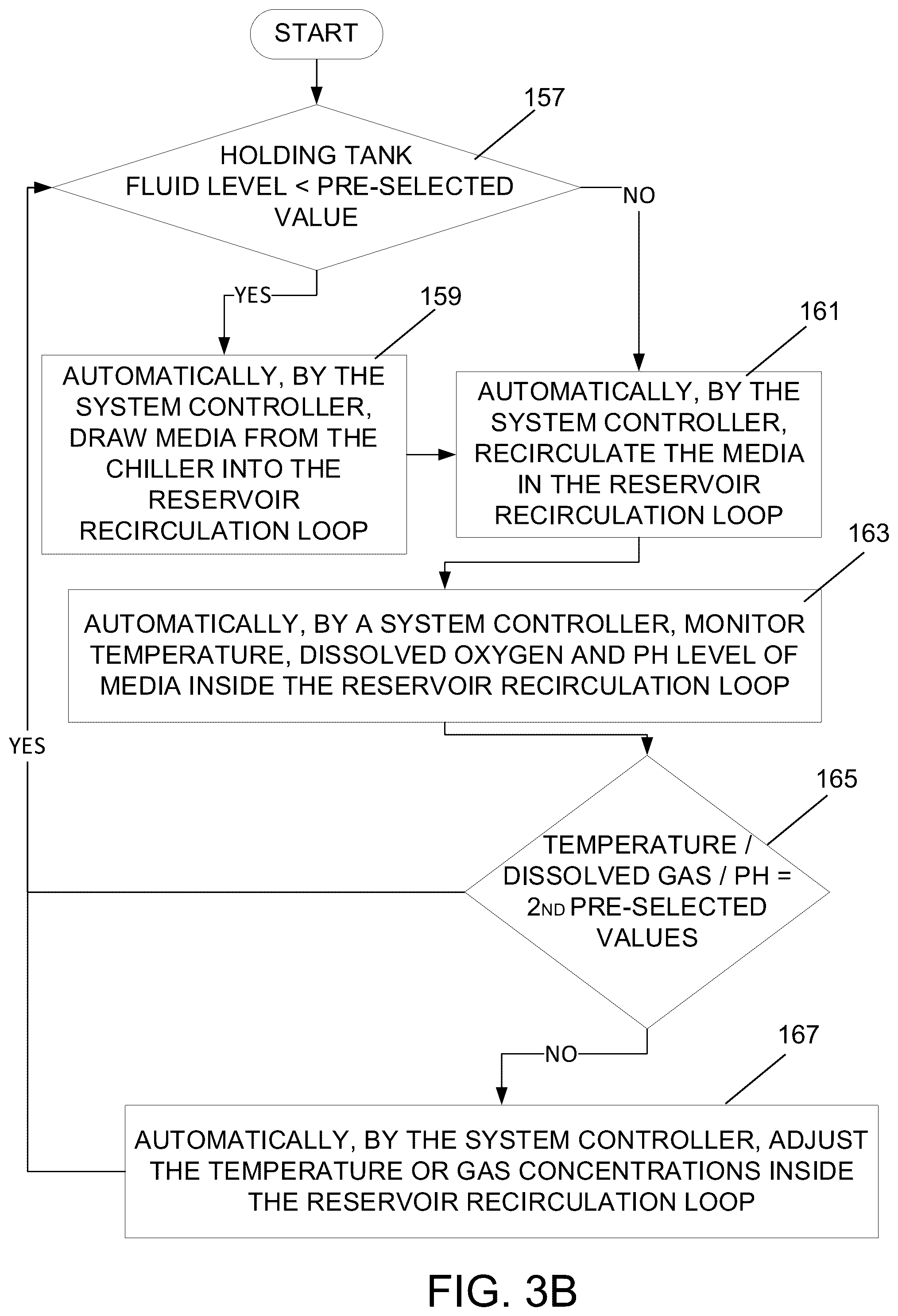 Patent US12305157 Figure 8 – System and method for centralized fluid management and culture control