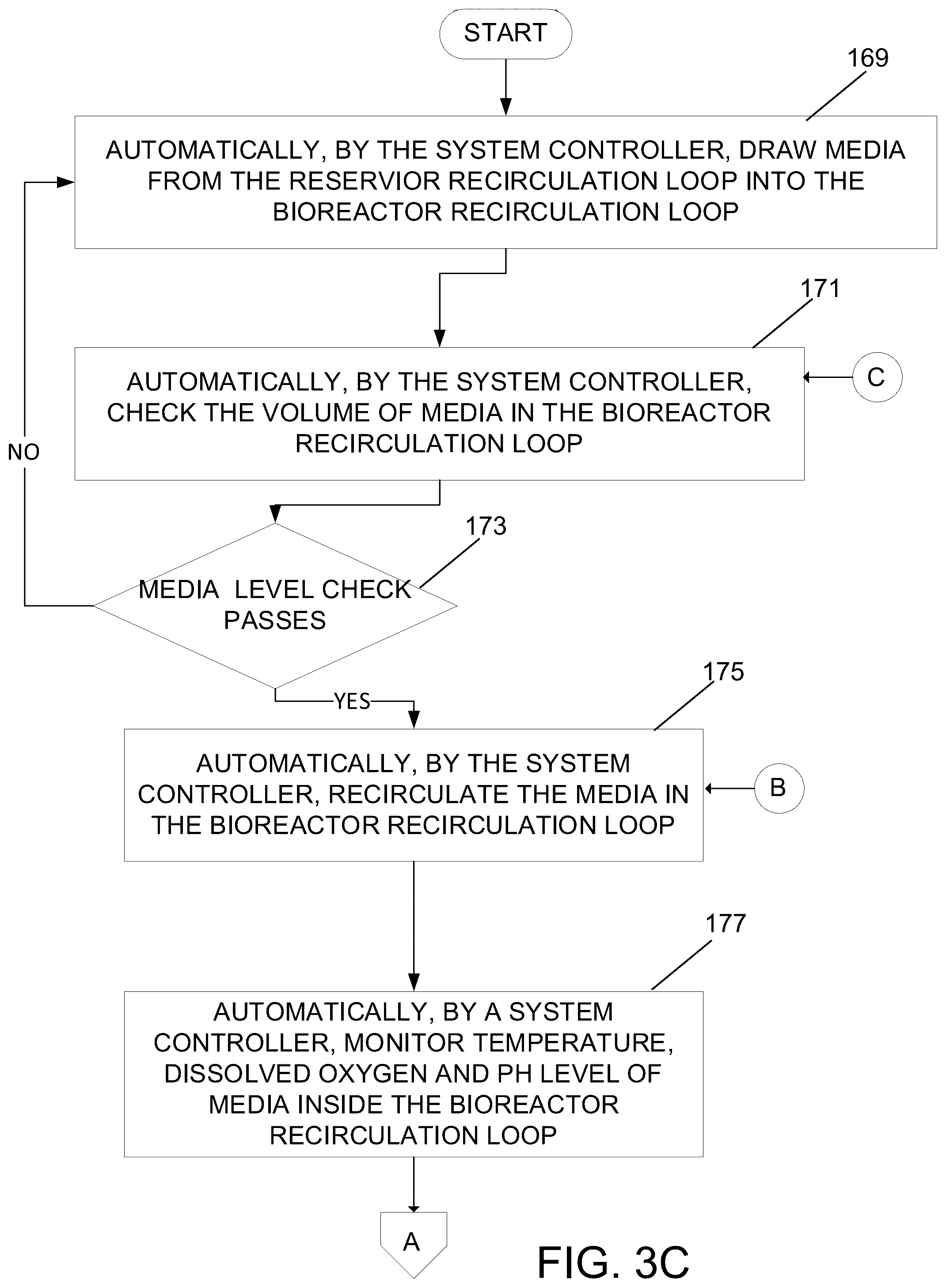 Patent US12305157 Figure 9 – System and method for centralized fluid management and culture control