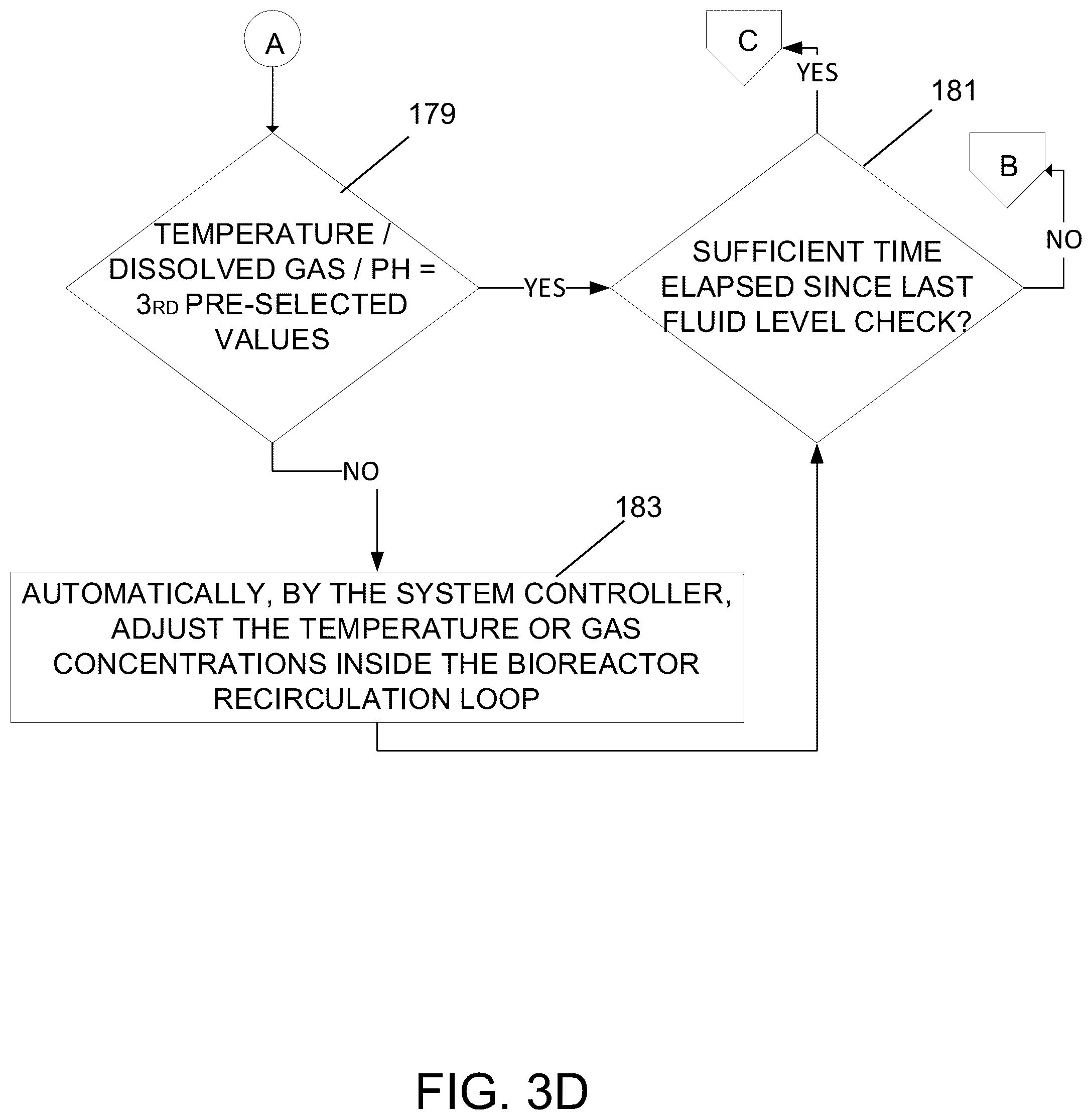 Patent US12305157 Figure 10 – System and method for centralized fluid management and culture control