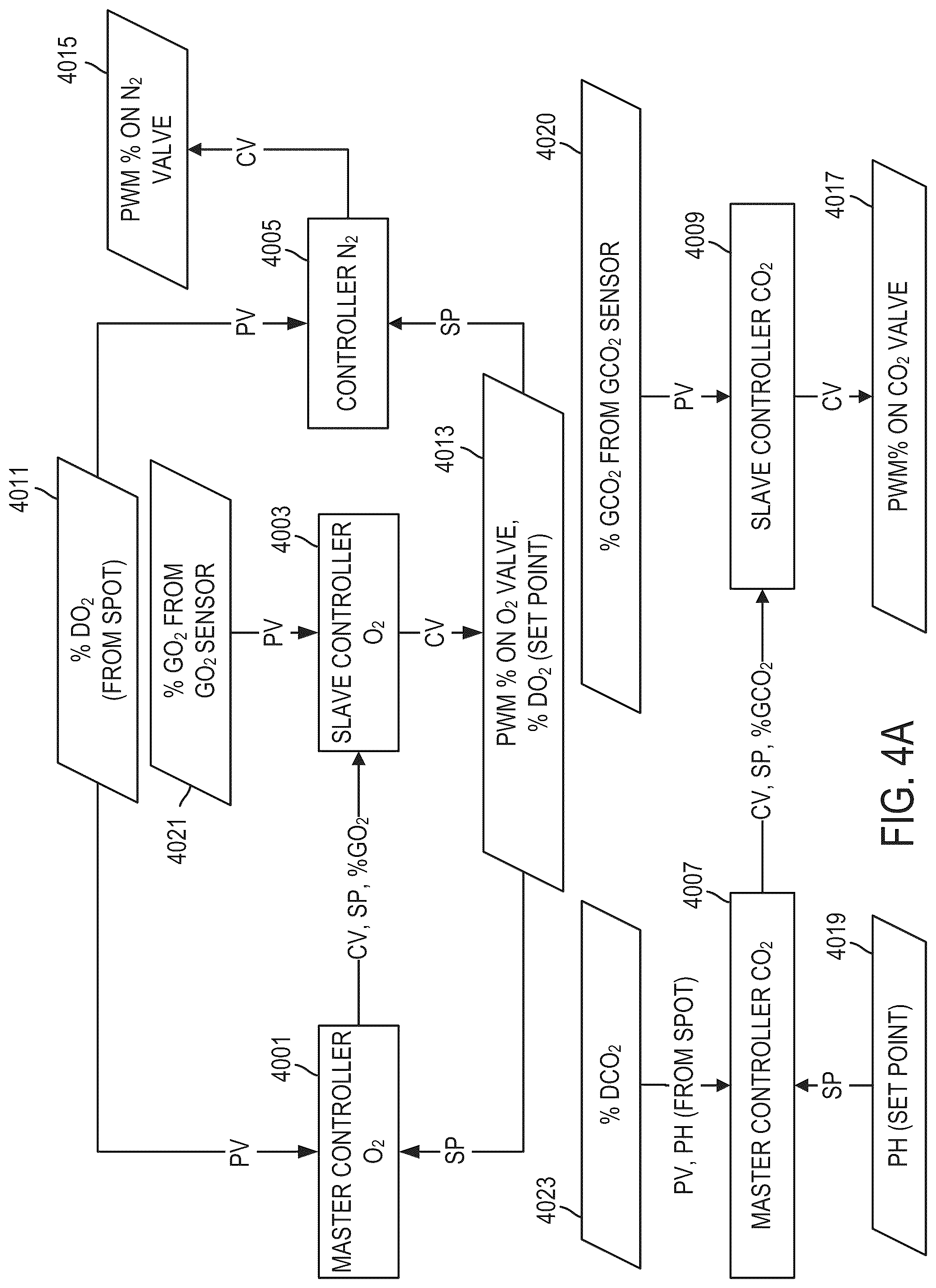 Patent US12305157 Figure 12 – System and method for centralized fluid management and culture control