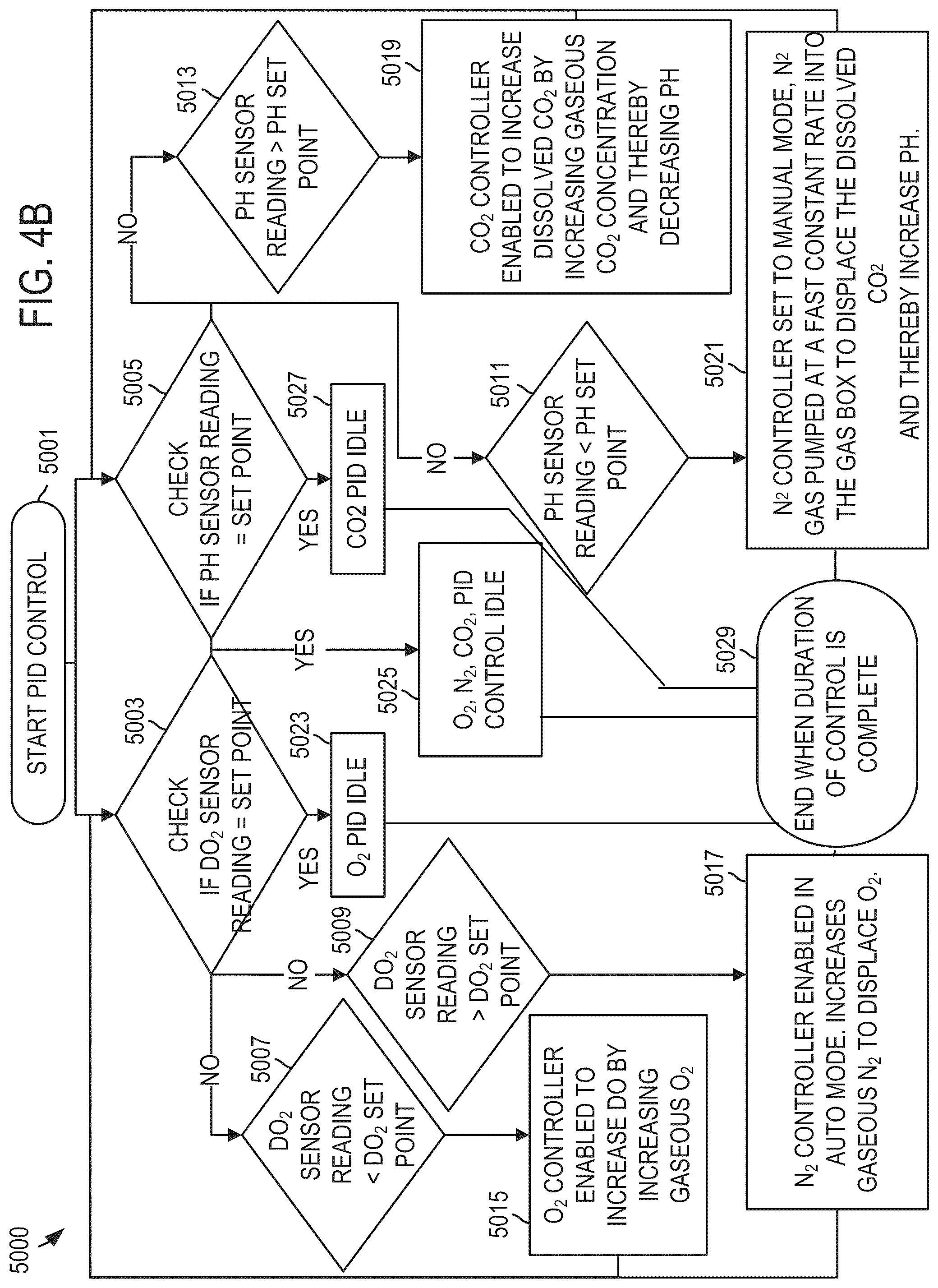 Patent US12305157 Figure 13 – System and method for centralized fluid management and culture control