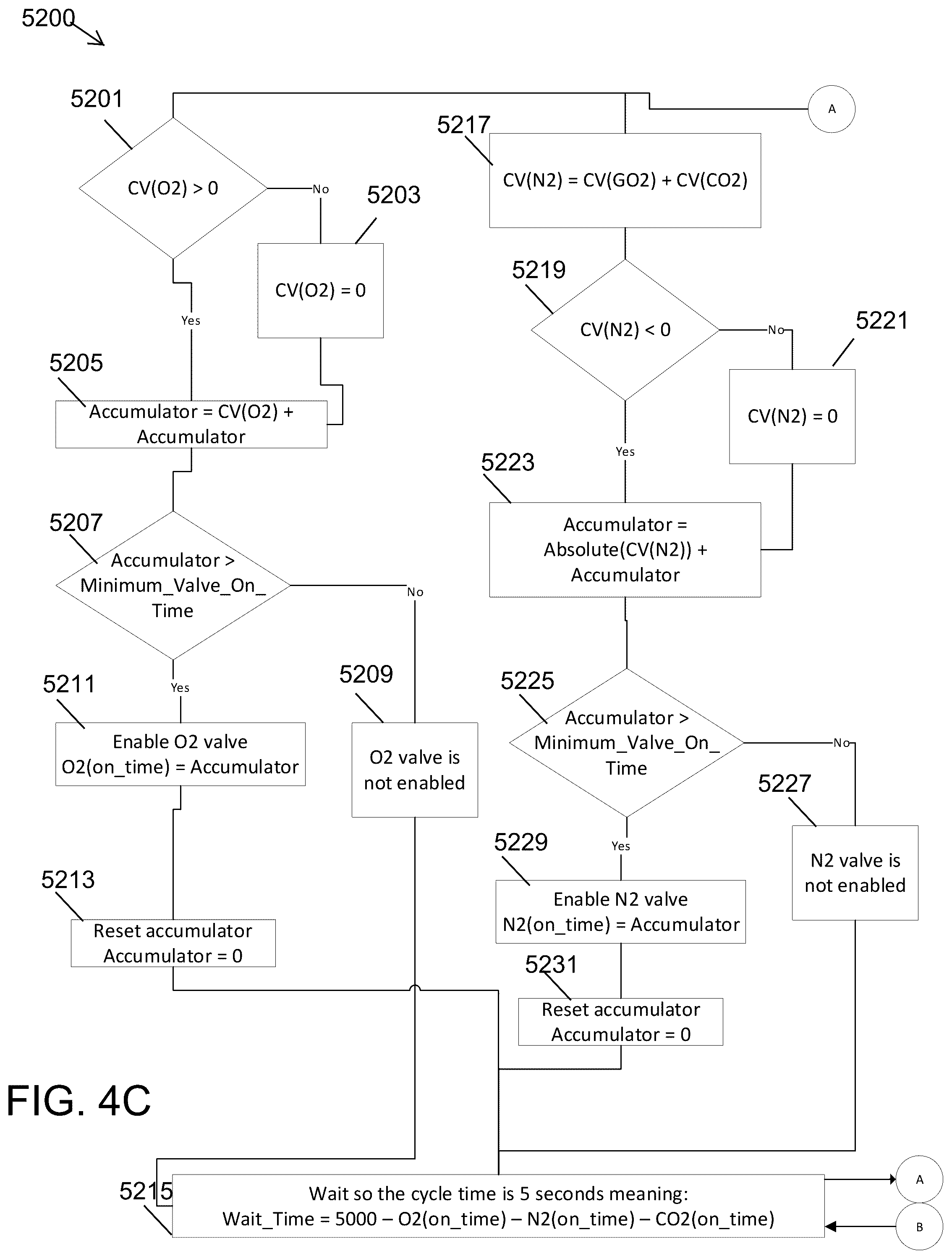 Patent US12305157 Figure 14 – System and method for centralized fluid management and culture control