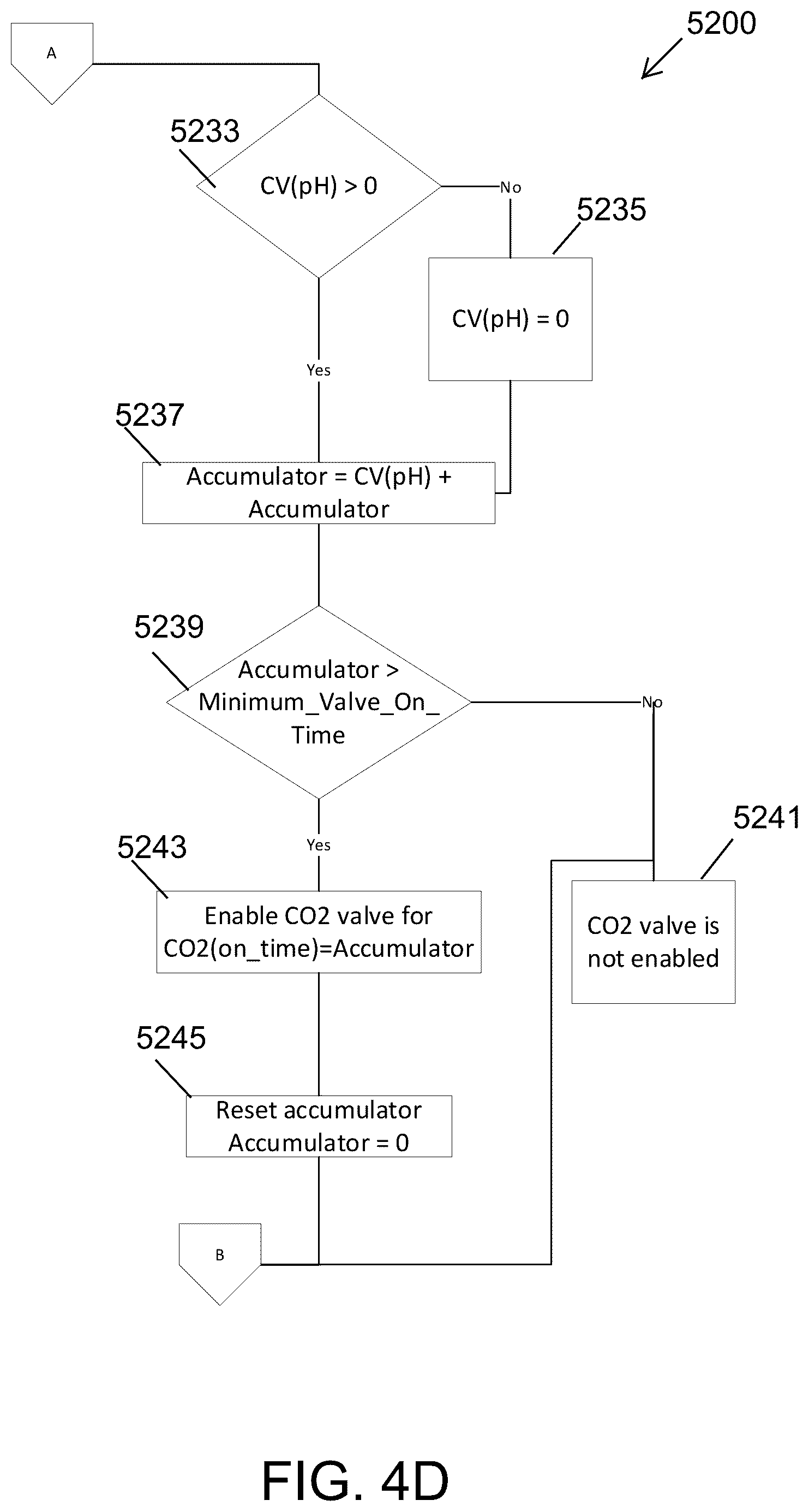 Patent US12305157 Figure 15 – System and method for centralized fluid management and culture control