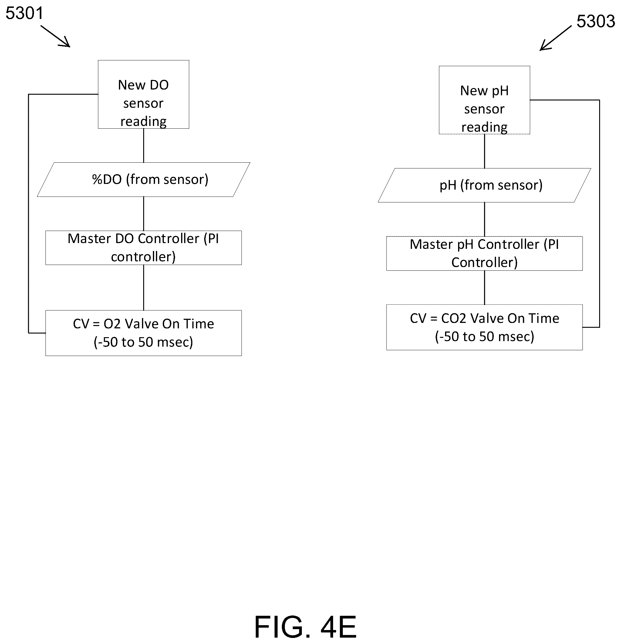 Patent US12305157 Figure 16 – System and method for centralized fluid management and culture control