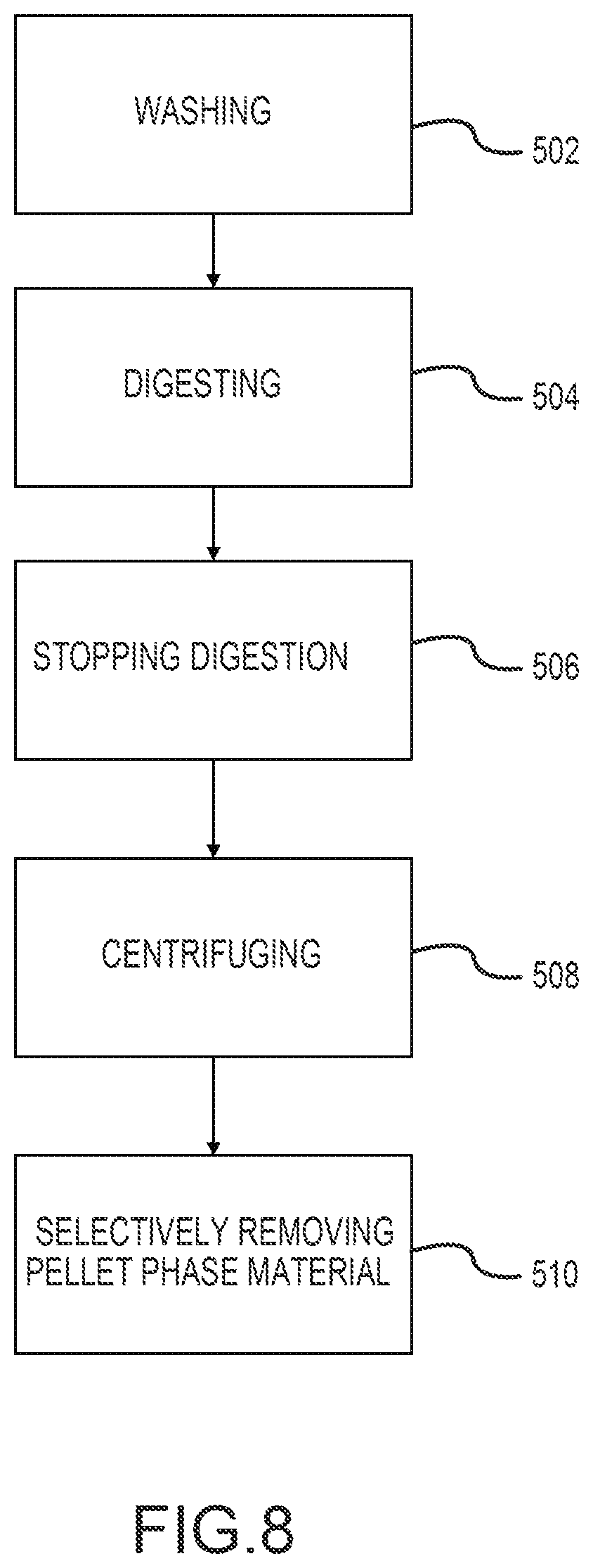 Patent US12305159 Figure 8 – Tissue processing apparatus and method for processing adipose tissue