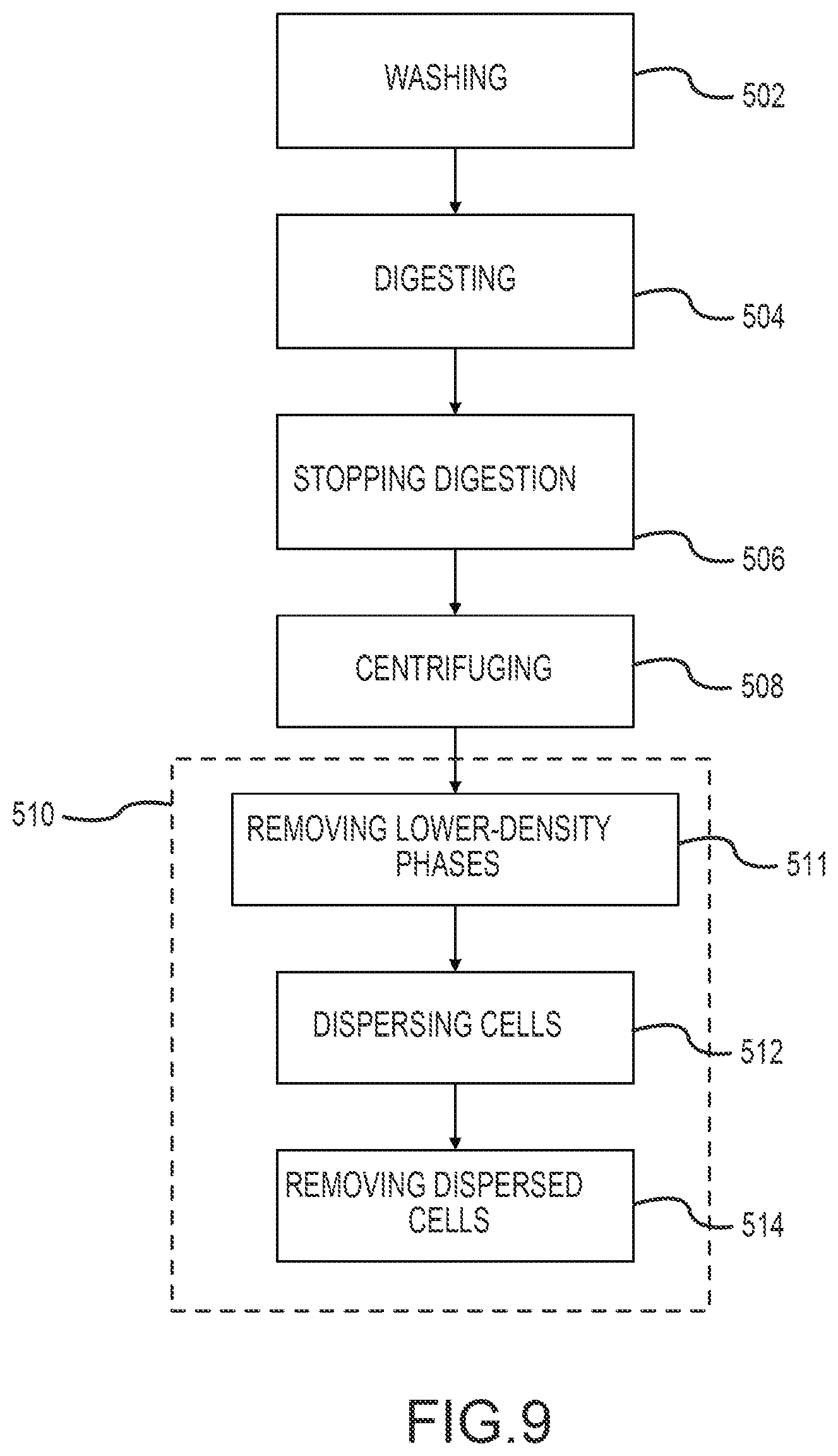 Patent US12305159 Figure 9 – Tissue processing apparatus and method for processing adipose tissue