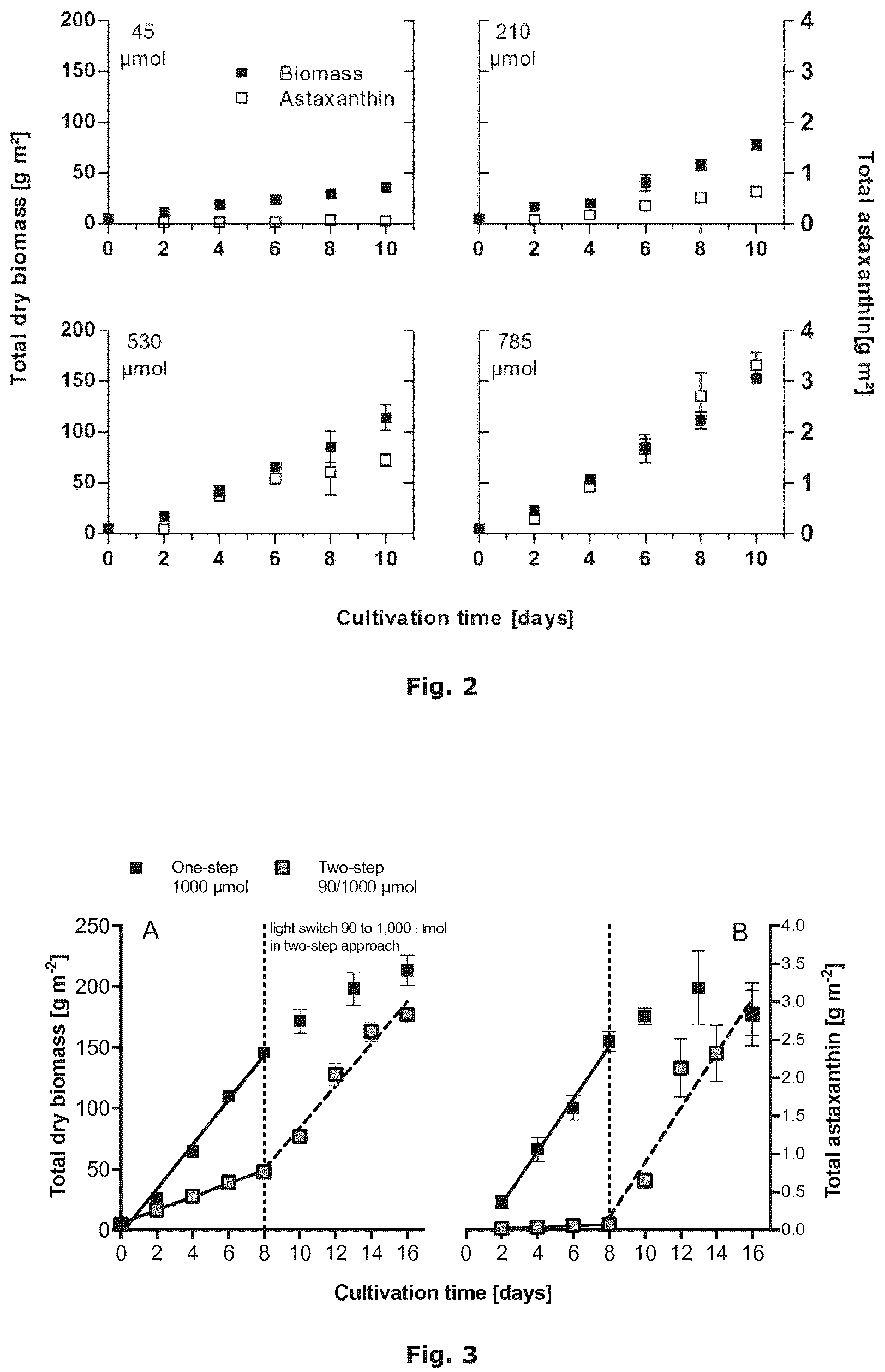 Patent US12305161 Figure 2 – Method of culturing Haematococcus species for manufacturing of astaxanthin