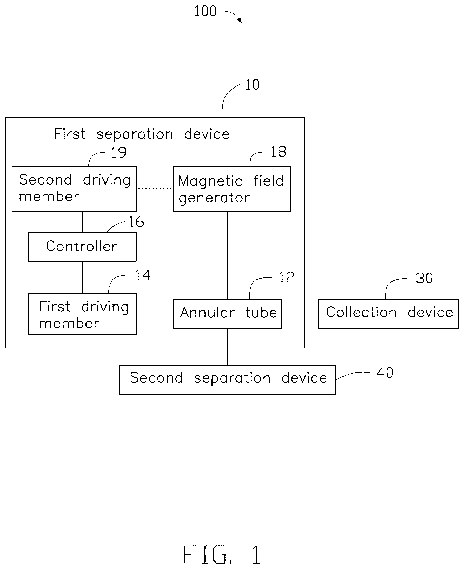 Patent US12305166 Figure 1 – Separation and collection device for cells and biomolecules, and testing system