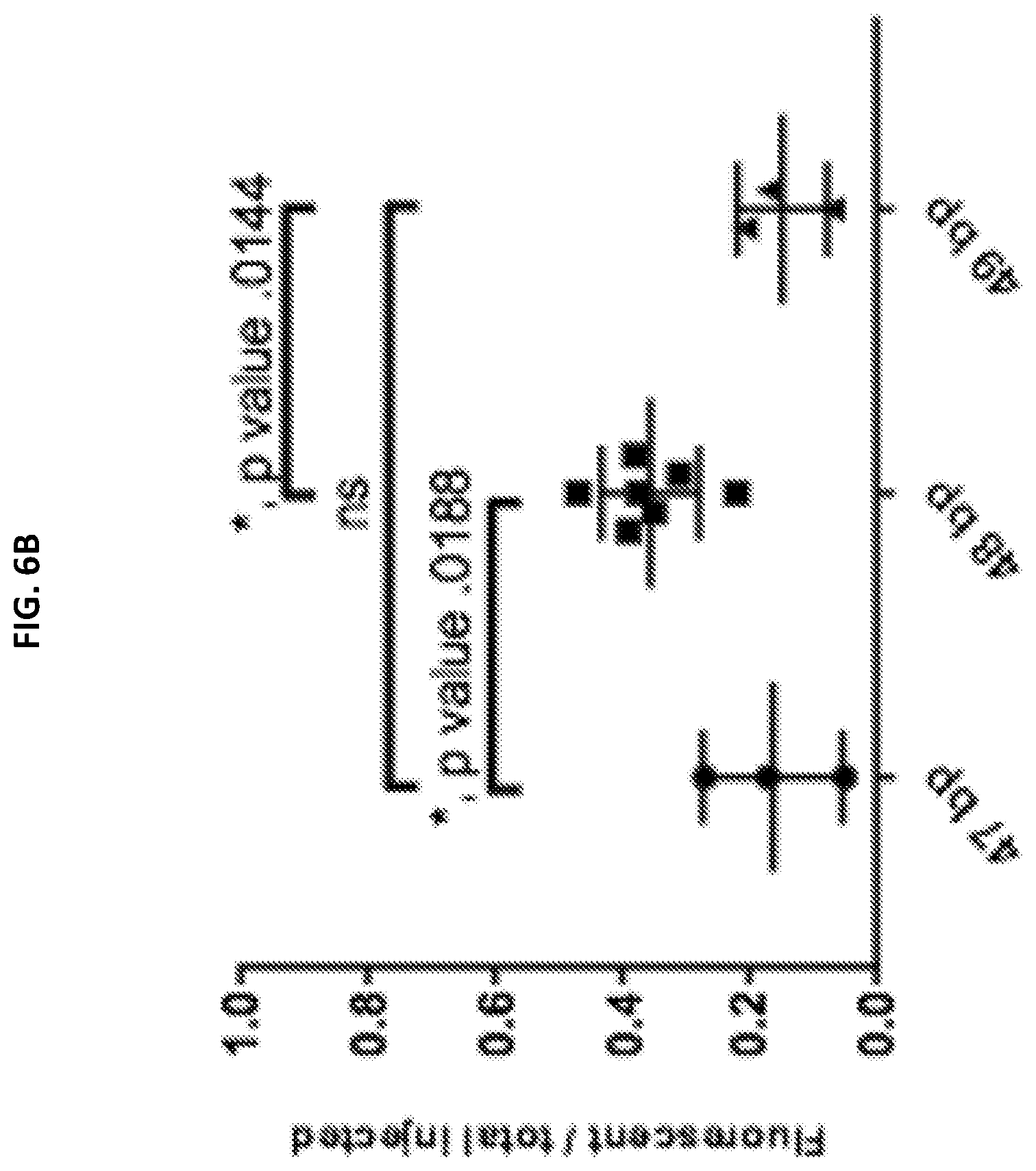 Patent US12305168 Figure 12 – Materials and methods for efficient targeted knock in or gene replacement