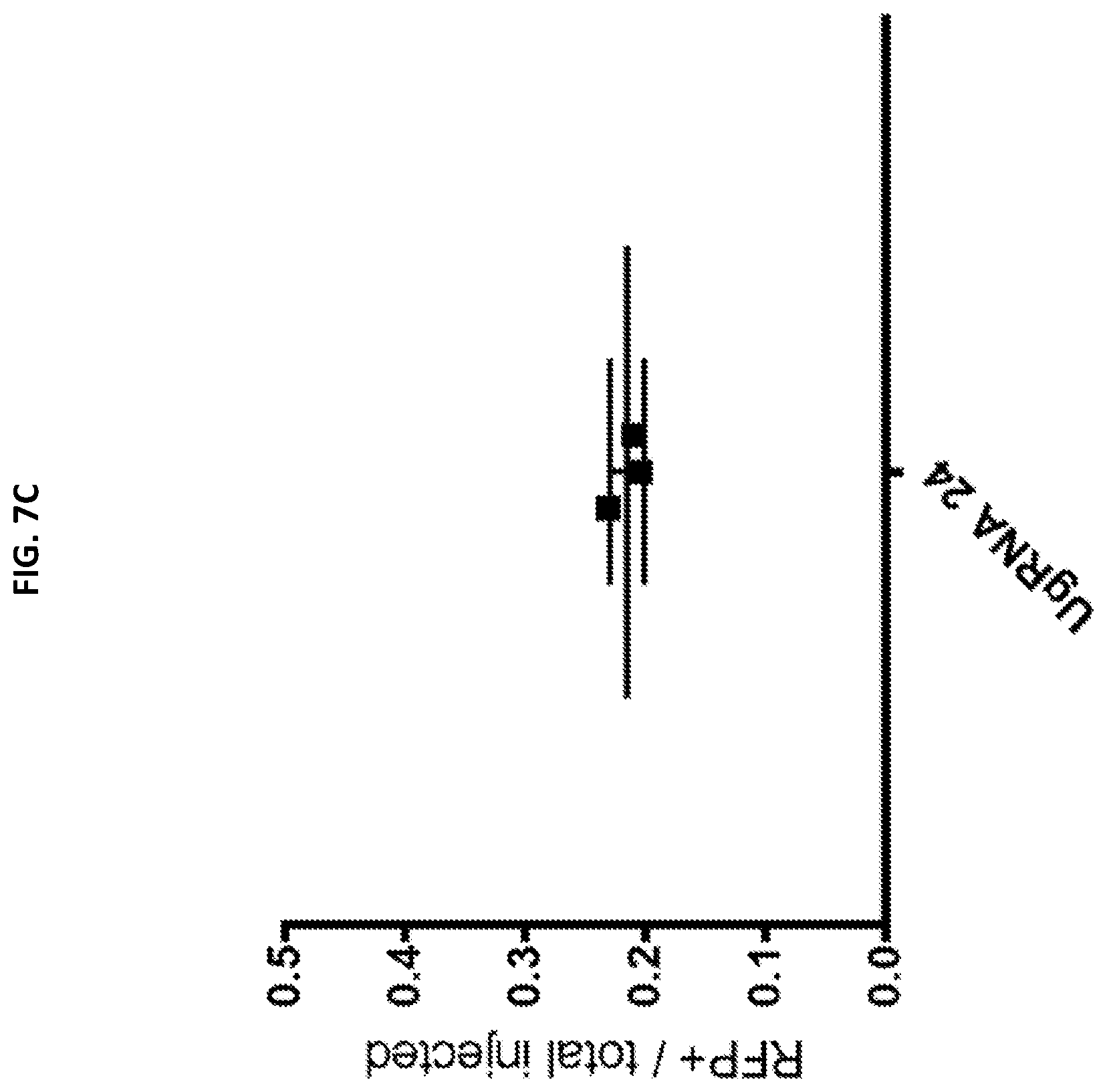 Patent US12305168 Figure 14 – Materials and methods for efficient targeted knock in or gene replacement