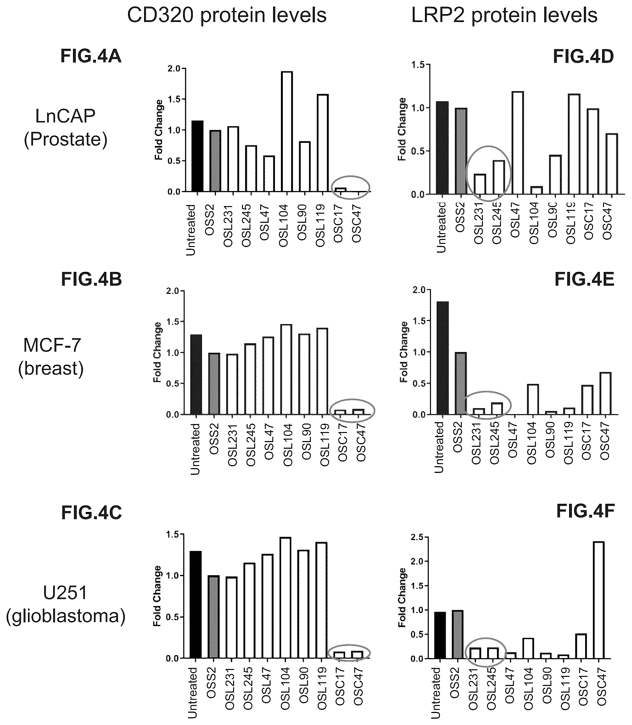Patent US12305171 Figure 4 – Compositions and methods for treating cancer