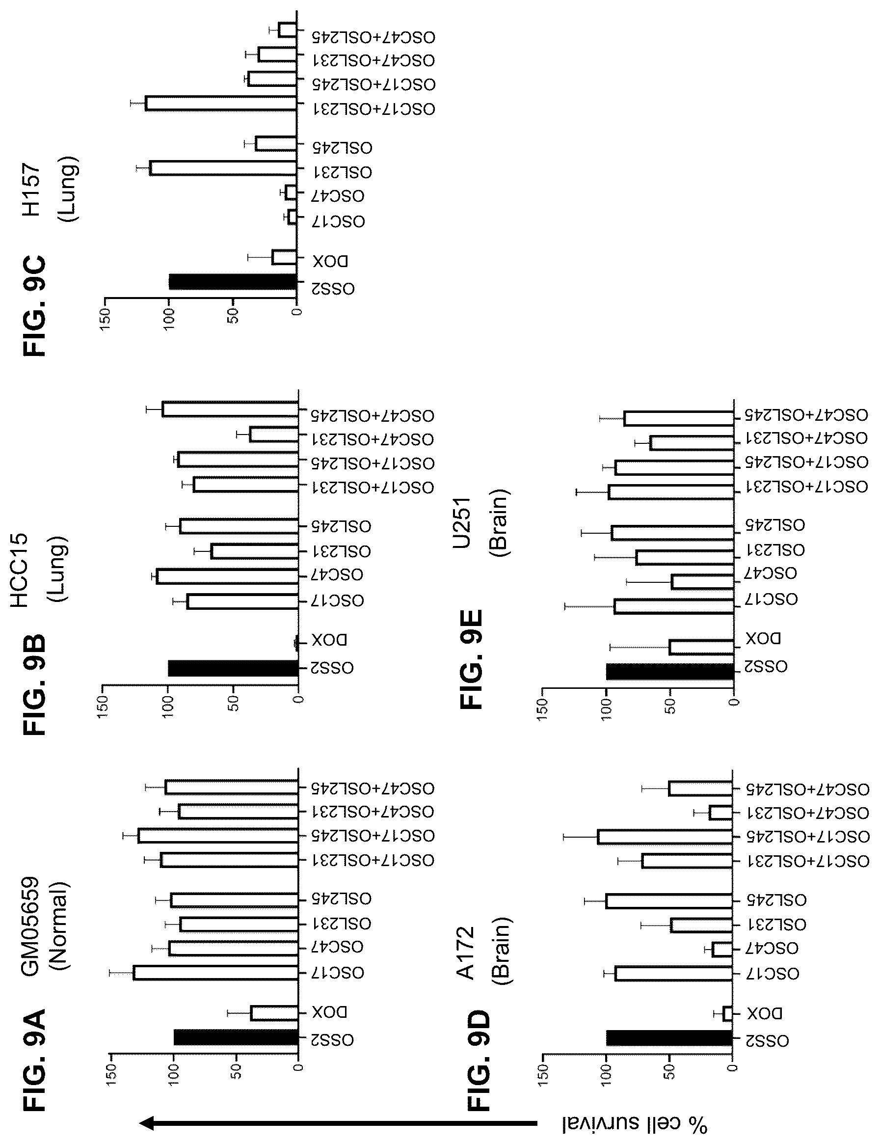 Patent US12305171 Figure 9 – Compositions and methods for treating cancer