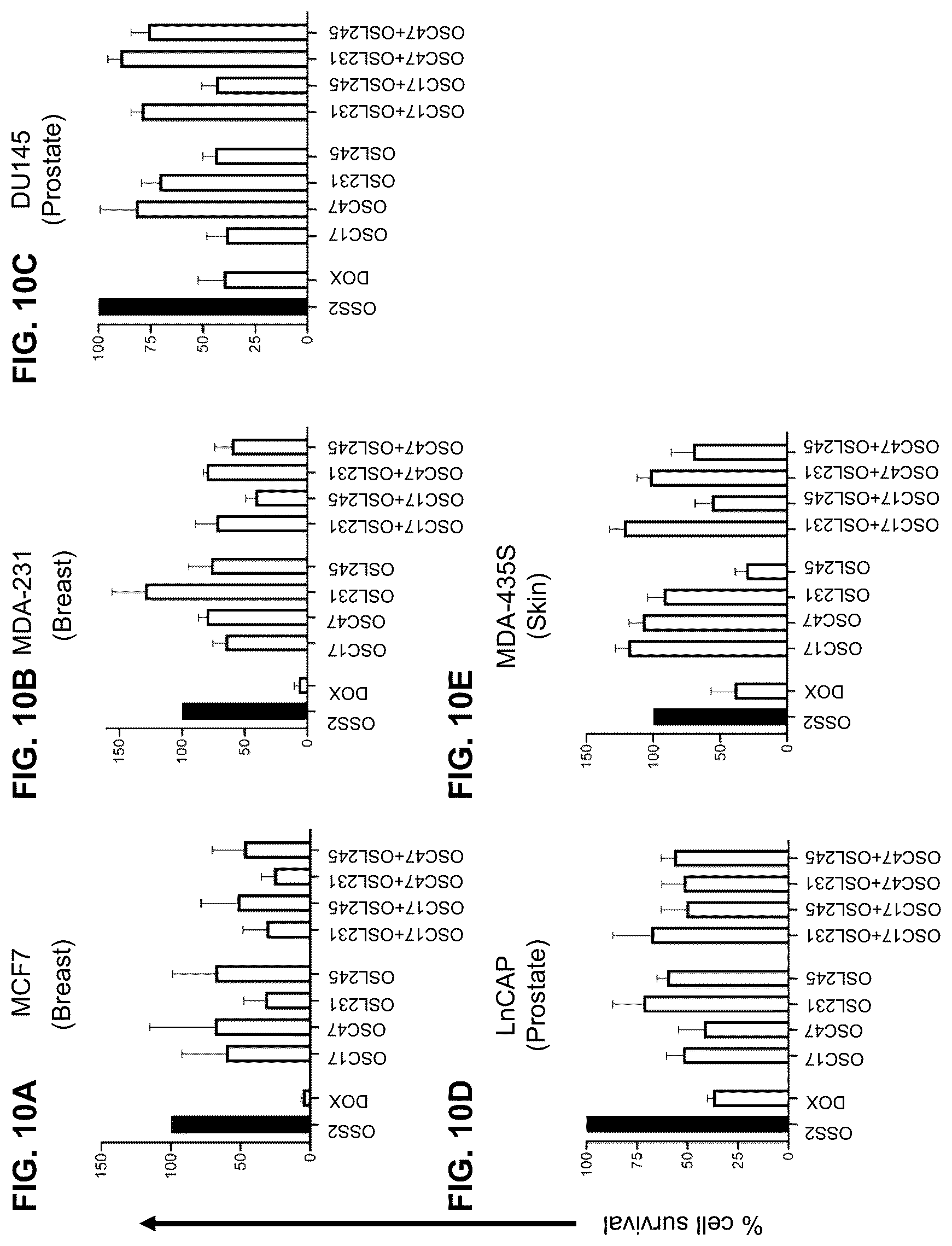 Patent US12305171 Figure 10 – Compositions and methods for treating cancer