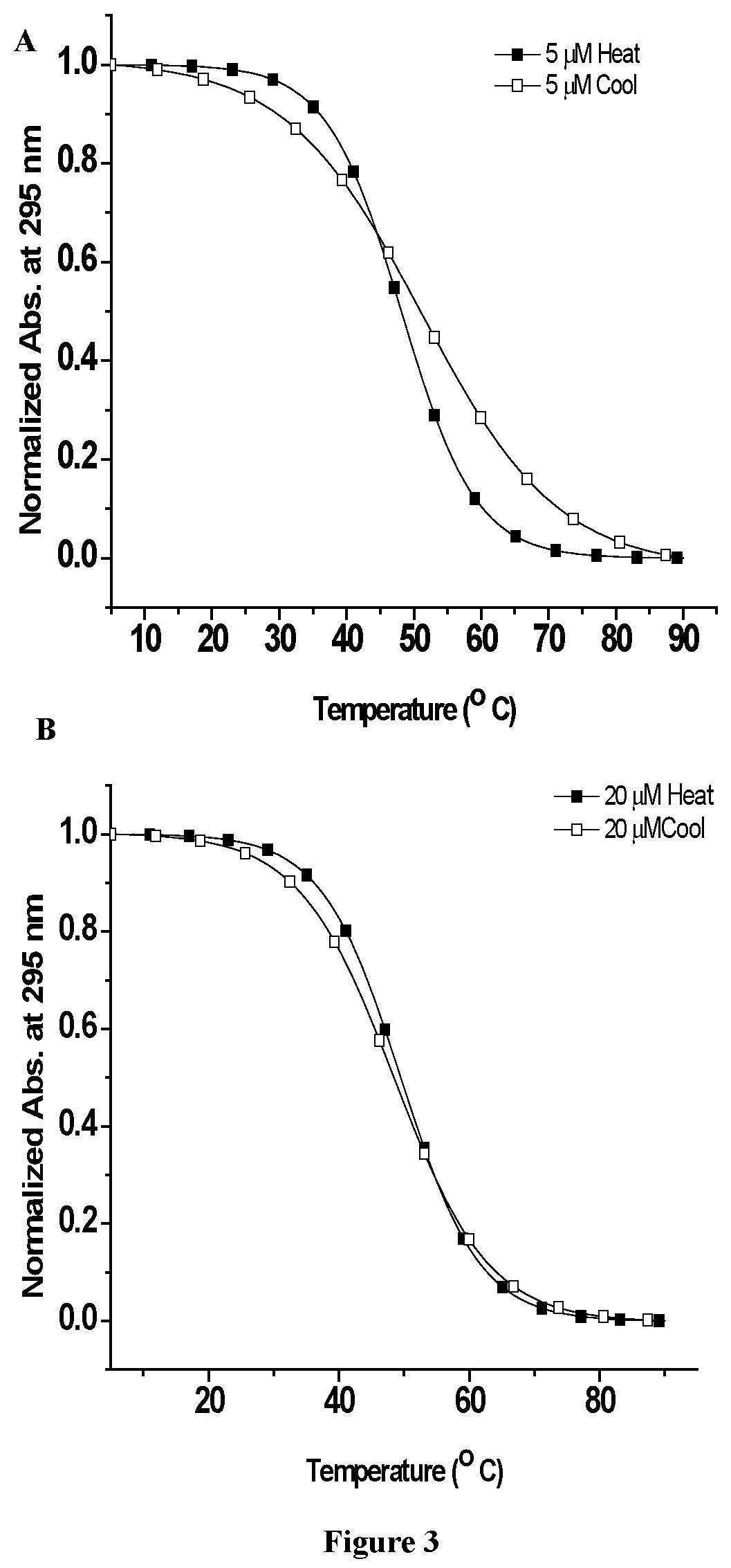 Patent US12305172 Figure 4 – G-rich iso-RNA oligomers as aptamers
